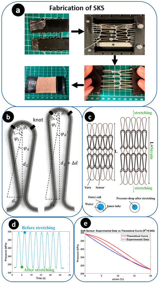 Tightening strap for fastening of cable bandages 100.000