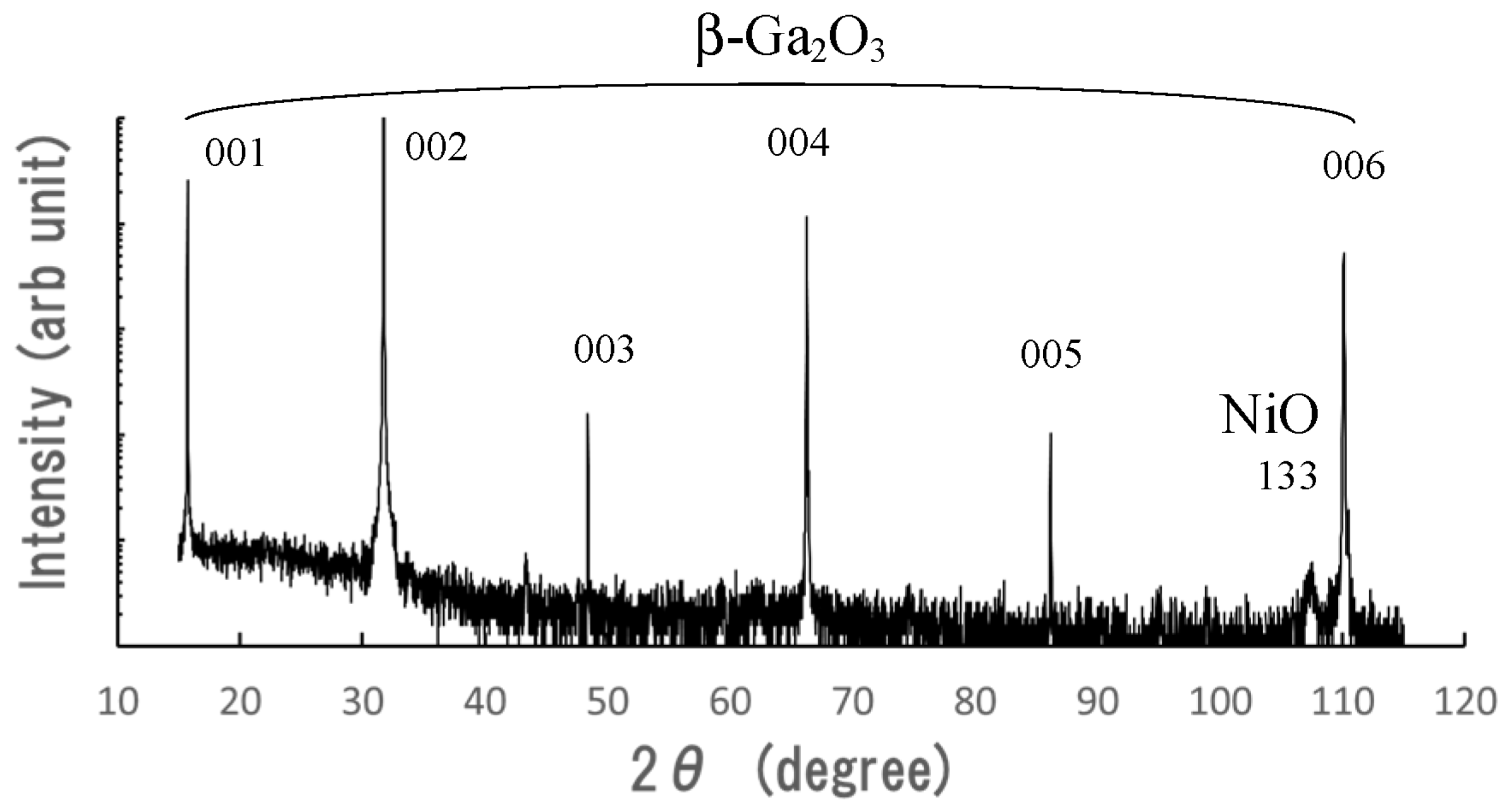 Sensors 23 08332 g002