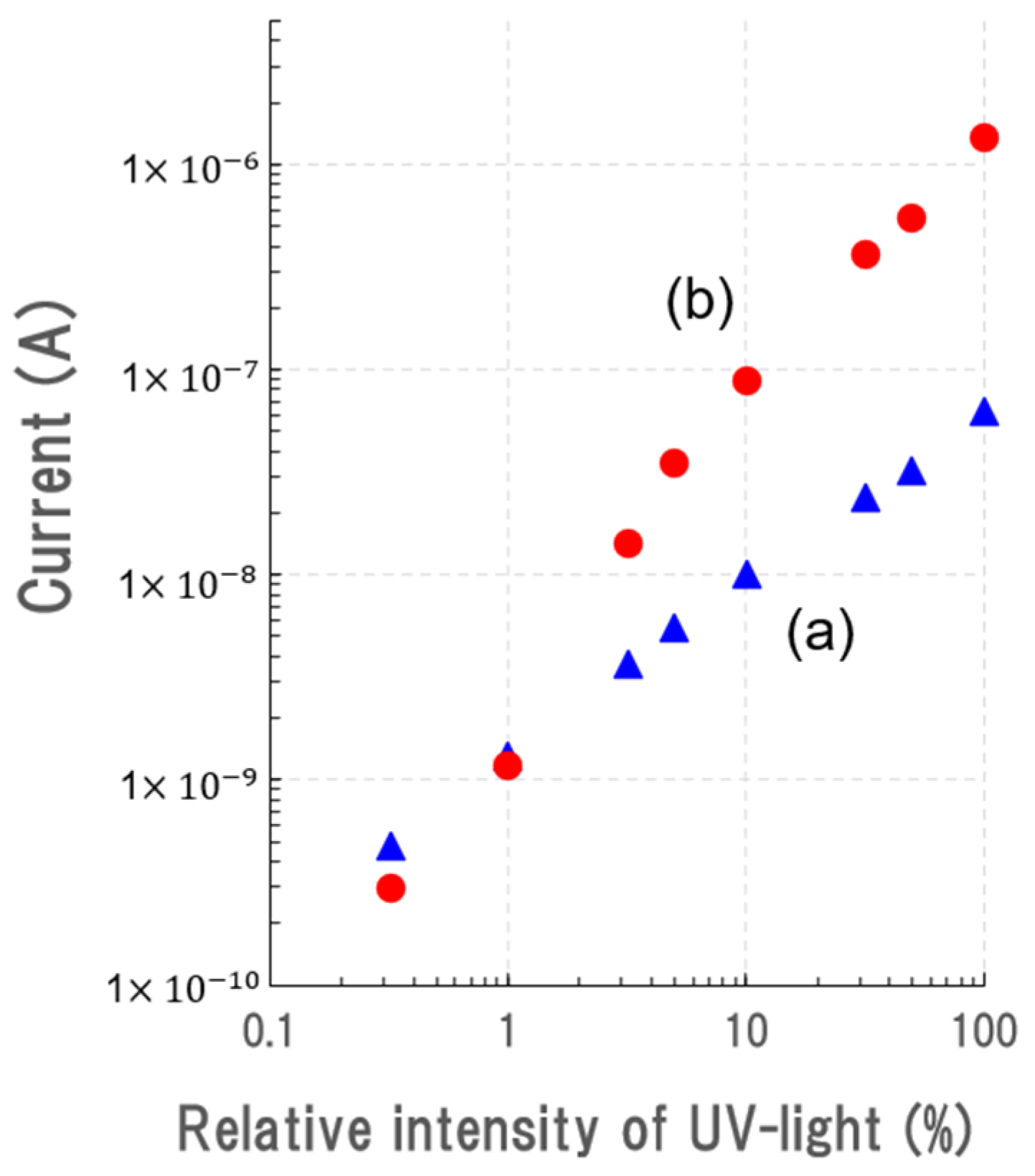 Sensors 23 08332 g006