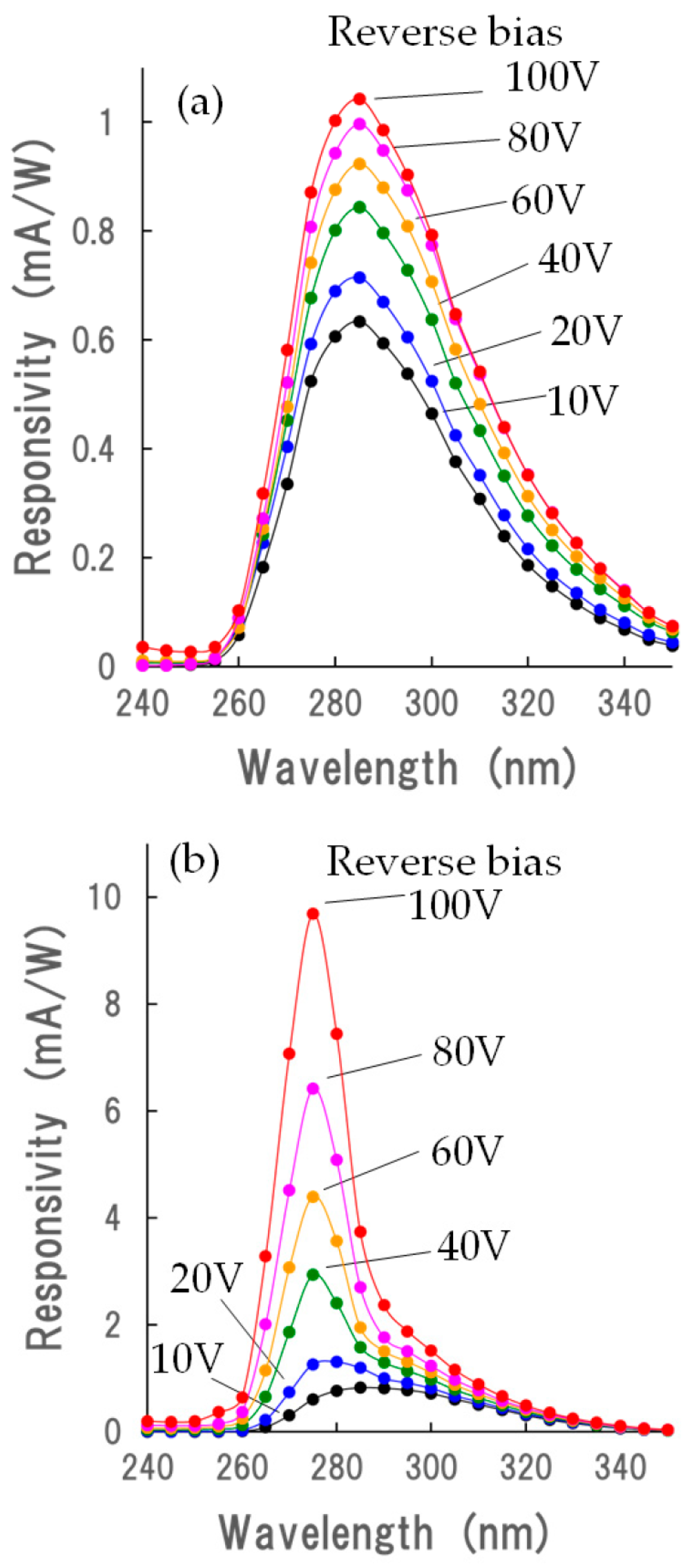 Sensors 23 08332 g007