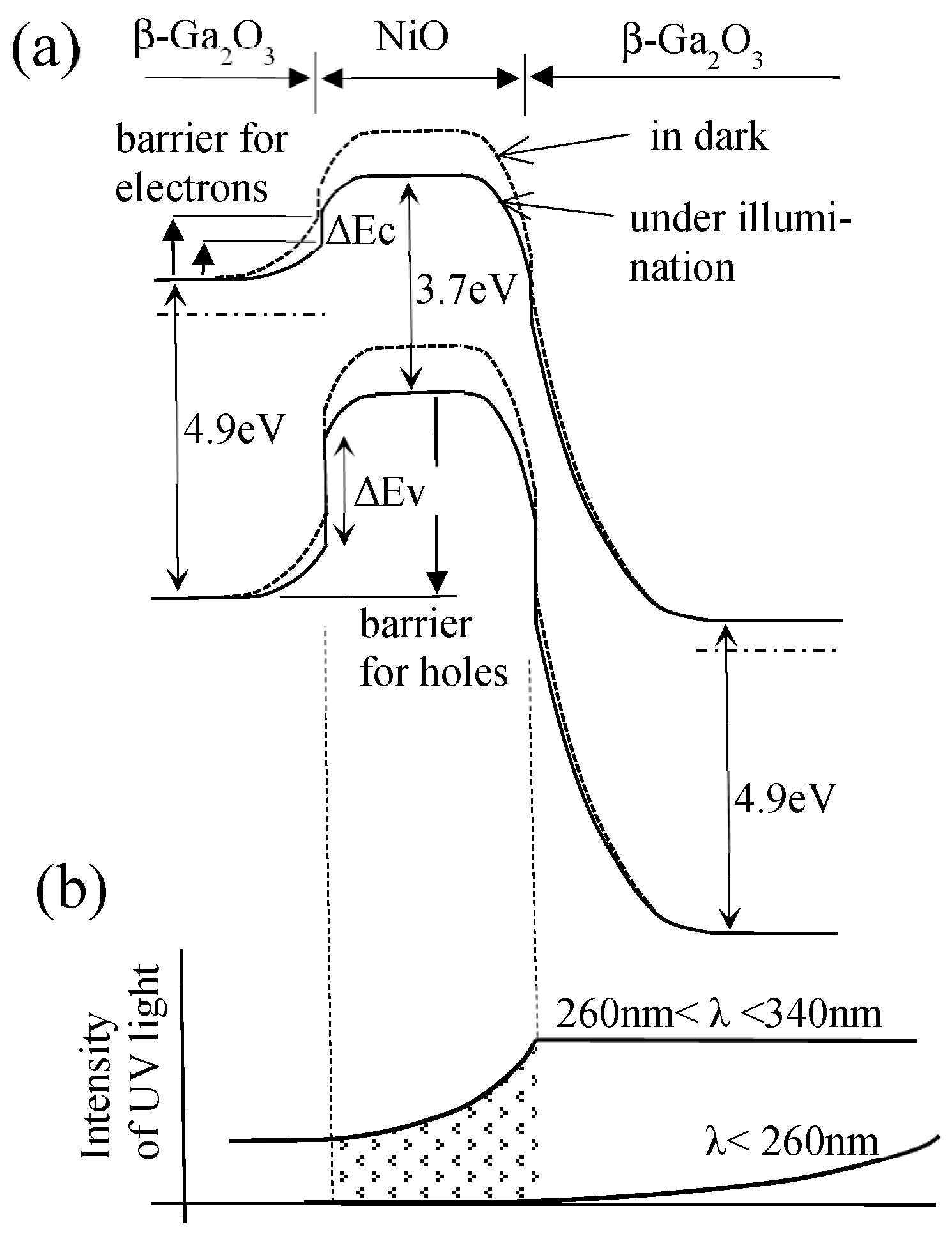 Sensors 23 08332 g010