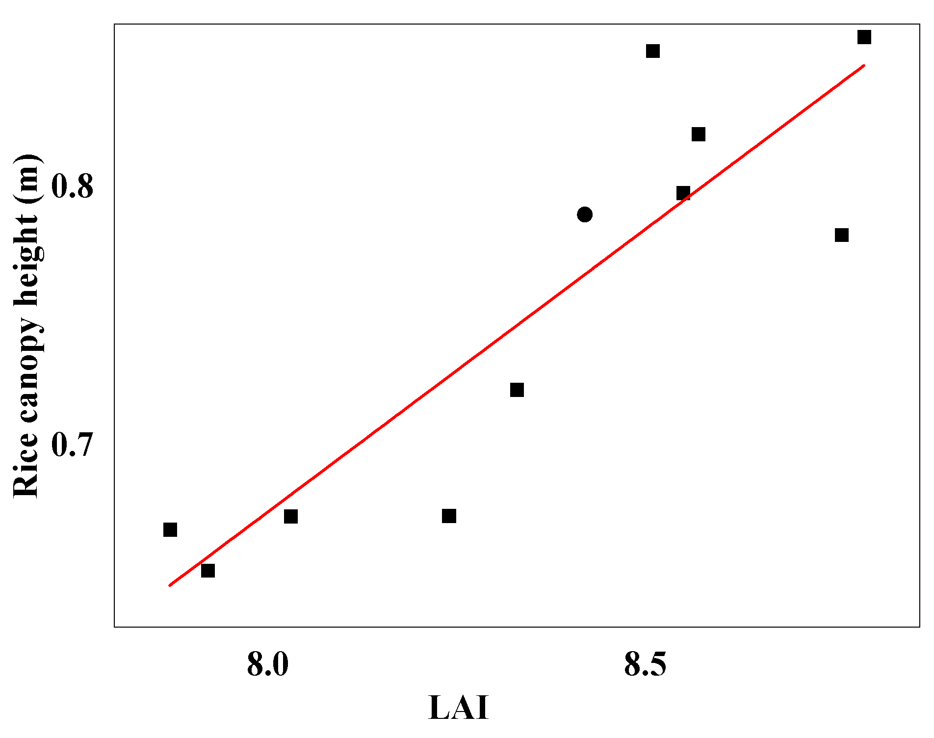 Sensors 23 08334 g008