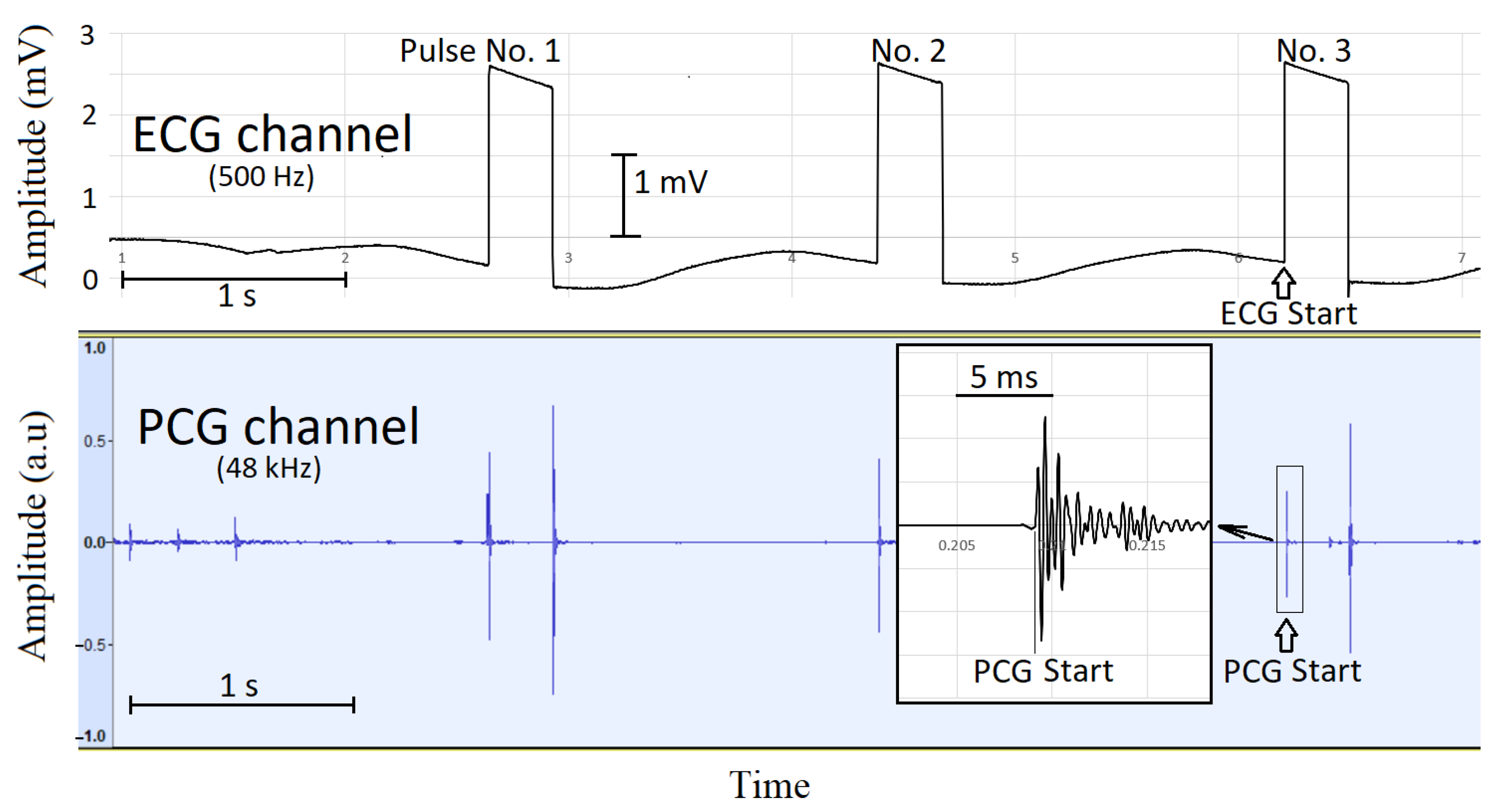 Sensors 23 08336 g001