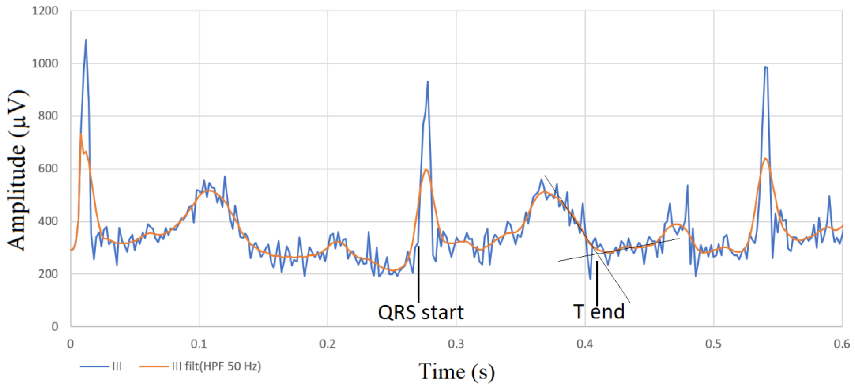 Sensors 23 08336 g002