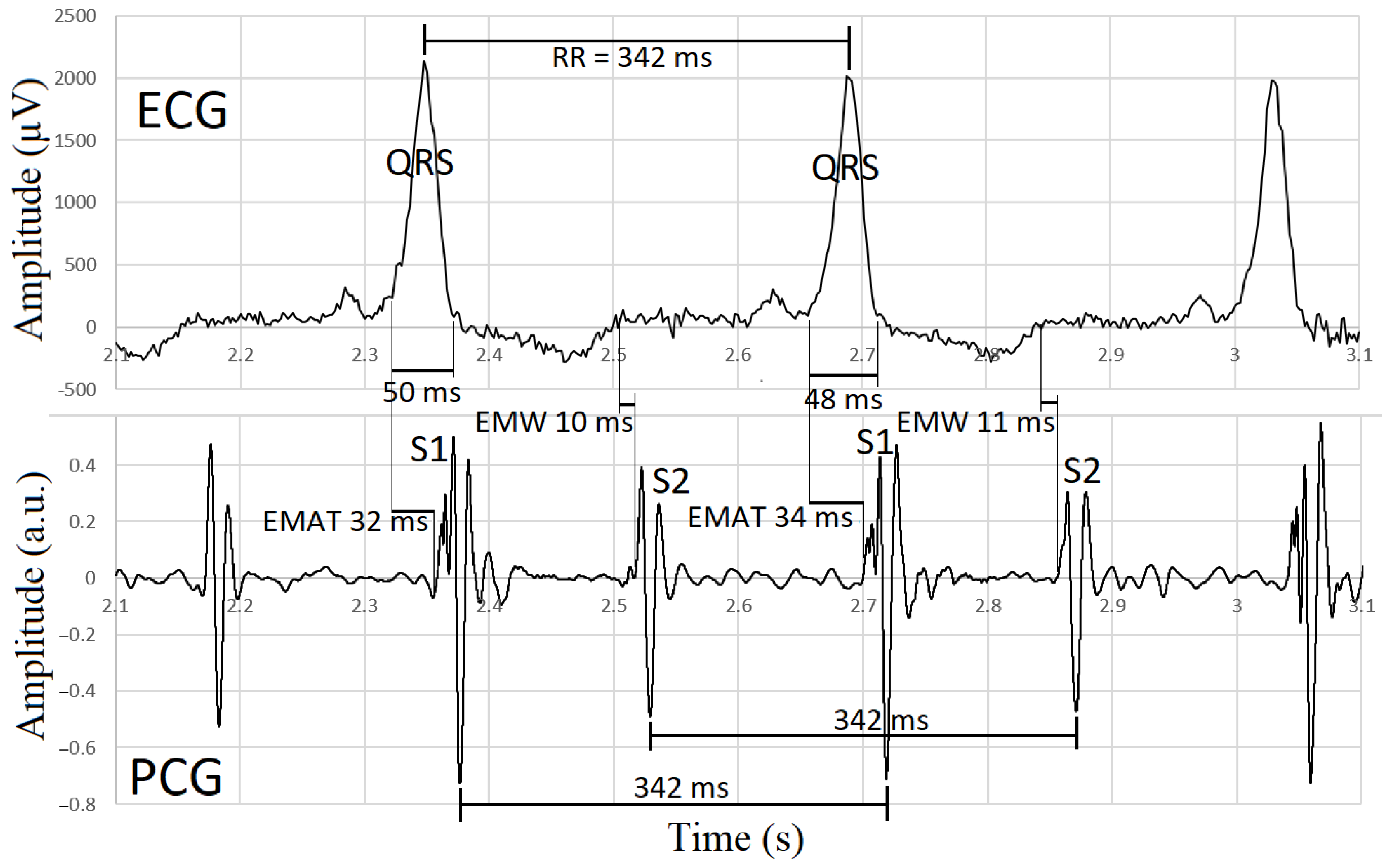 Sensors 23 08336 g004