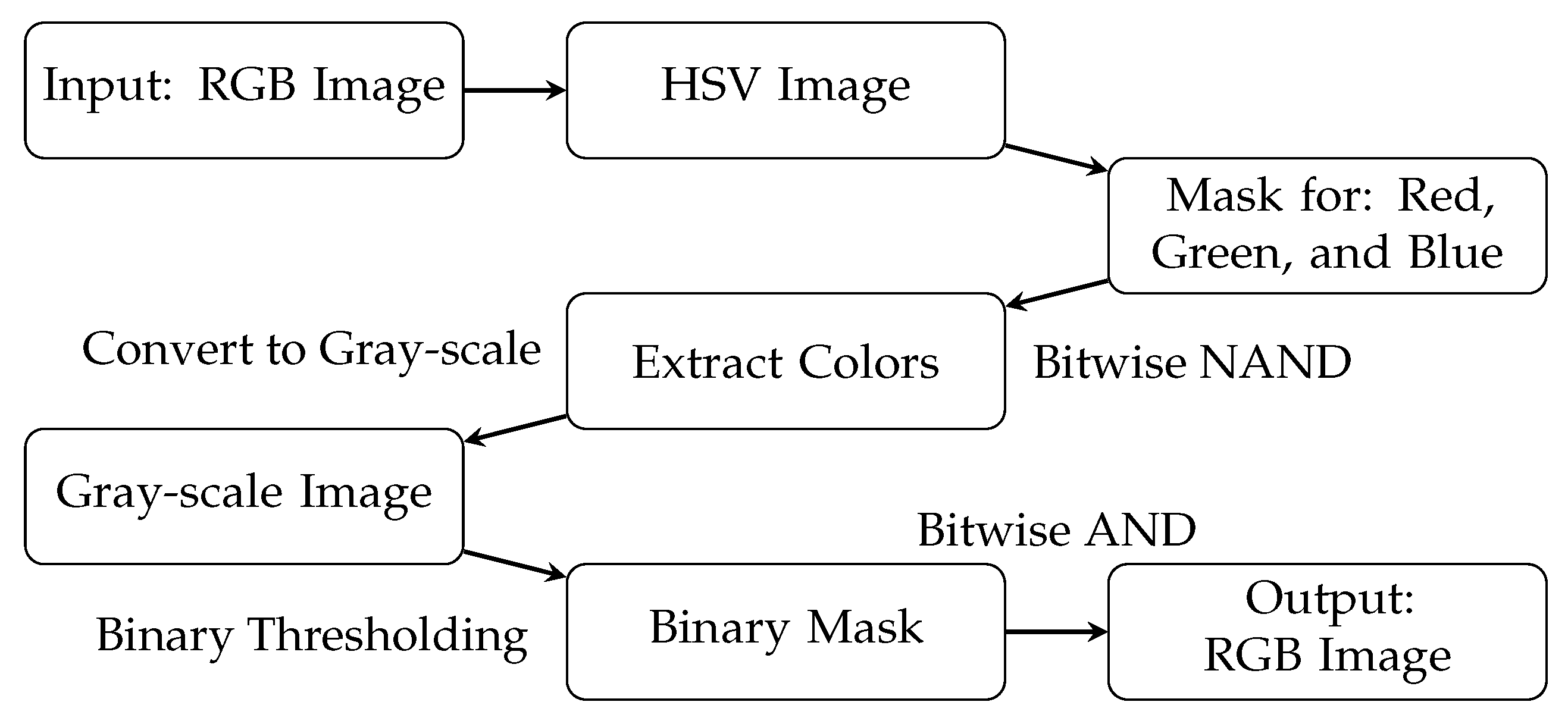 Sensors 23 08344 g004
