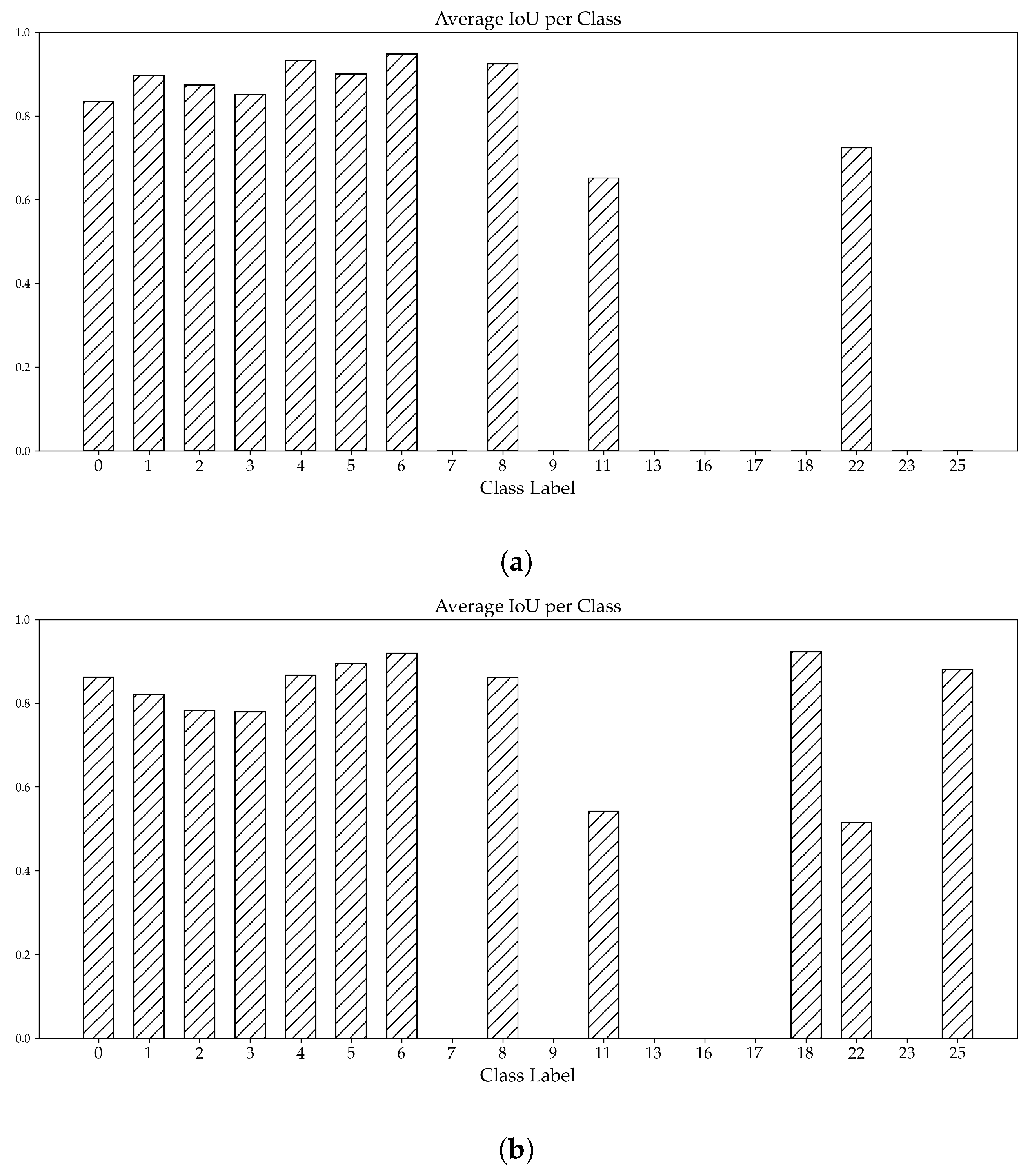 Sensors 23 08344 g010