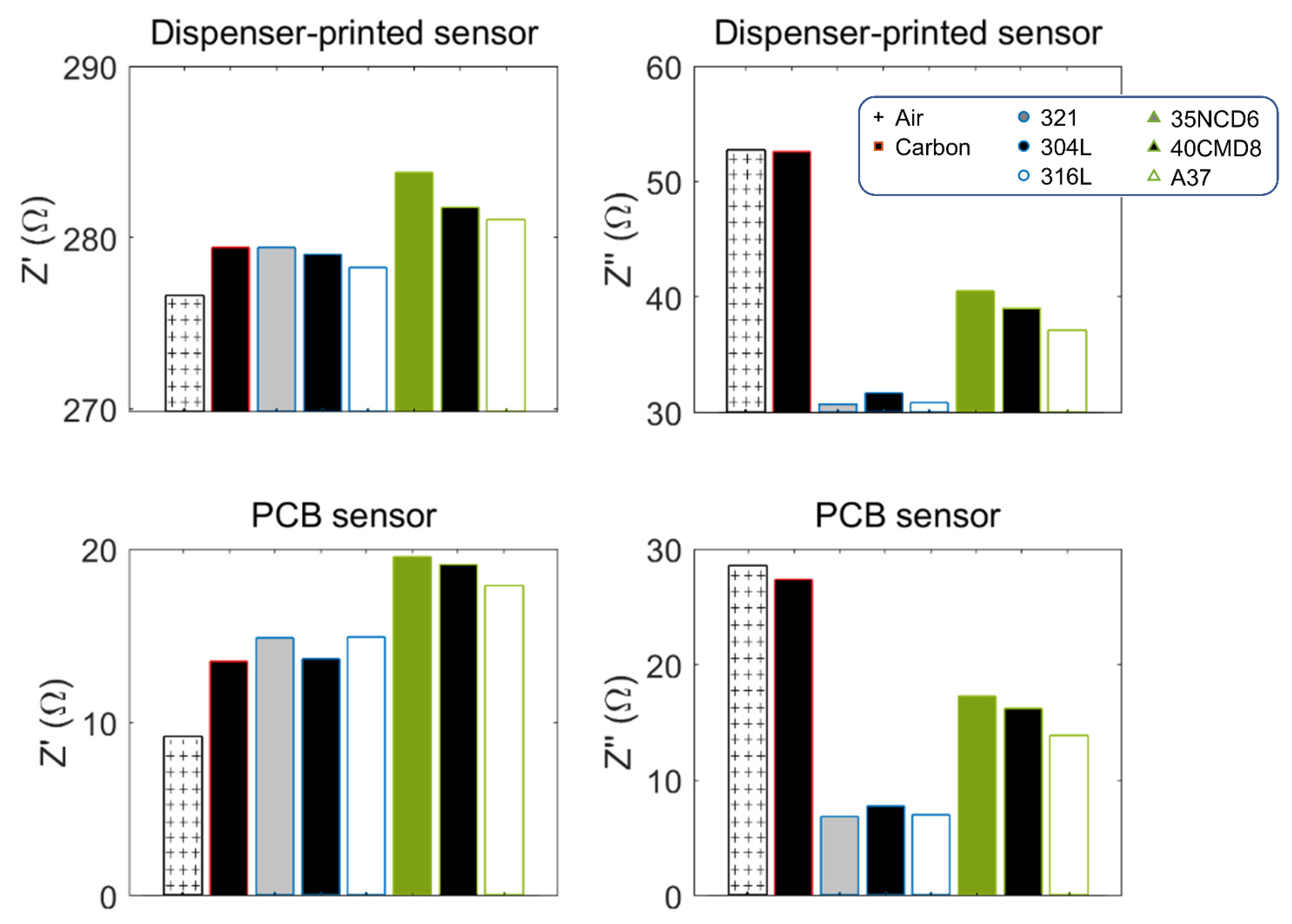 Sensors 23 08345 g009