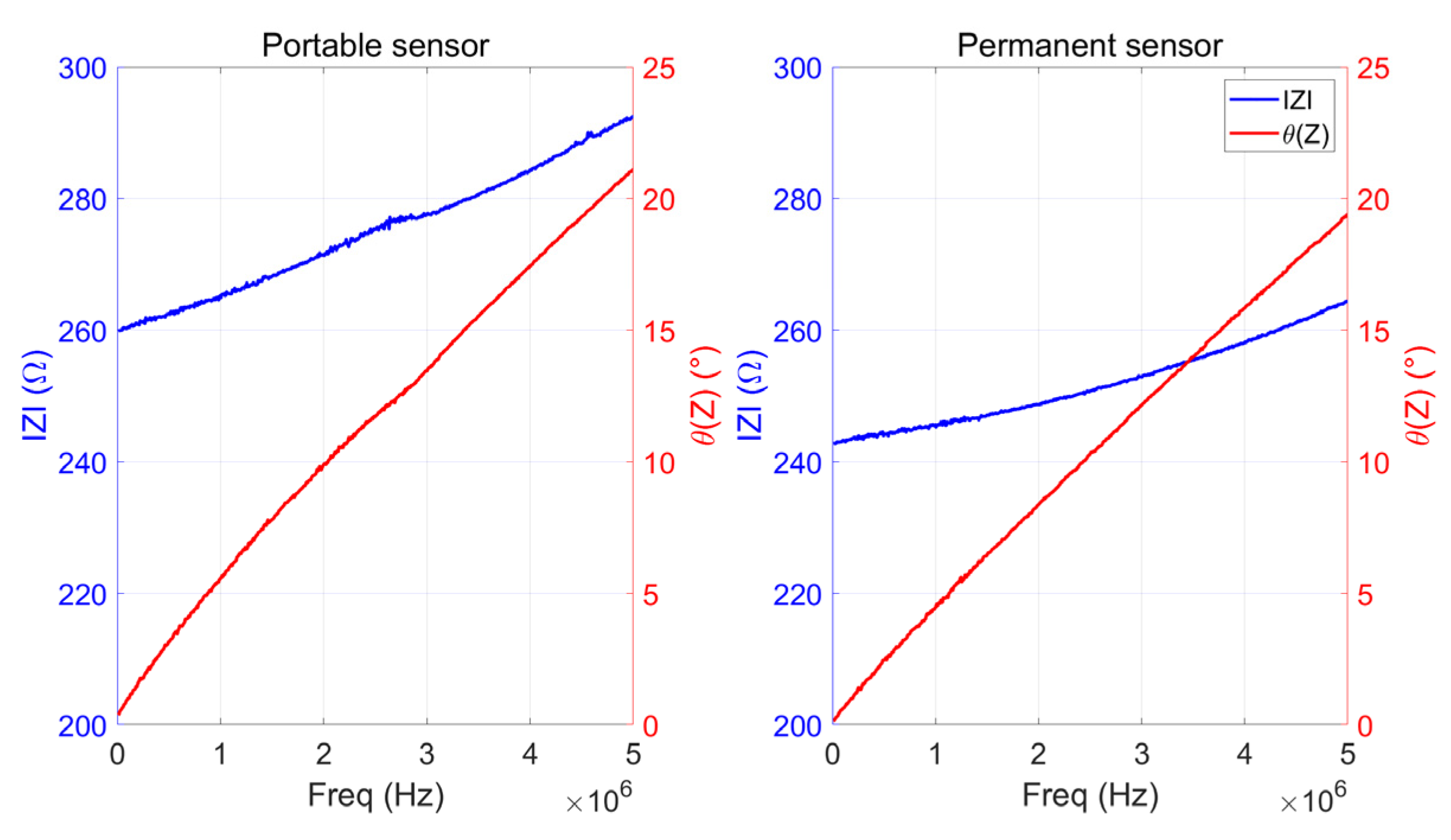 Sensors 23 08345 g010