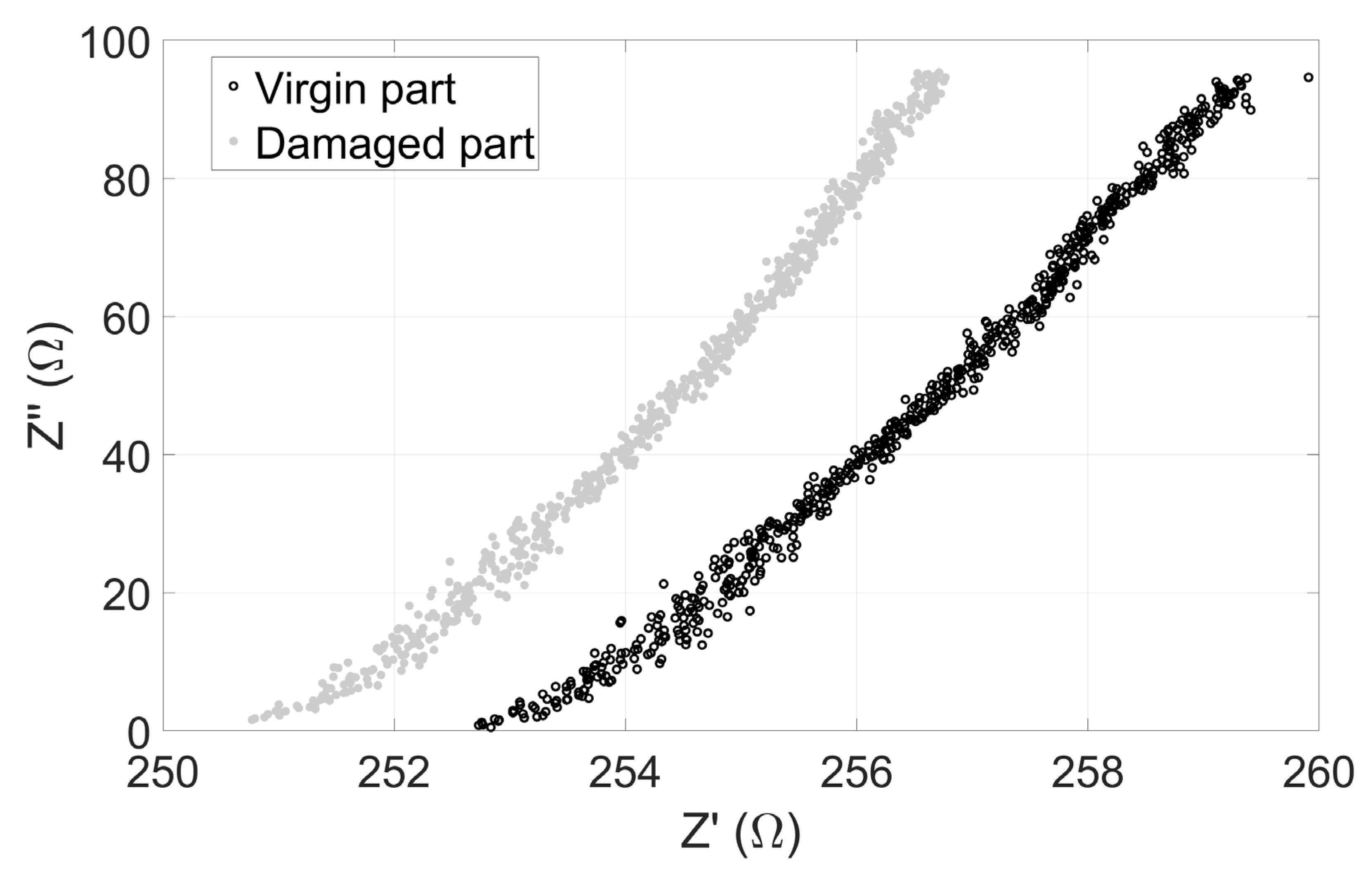 Sensors 23 08345 g012