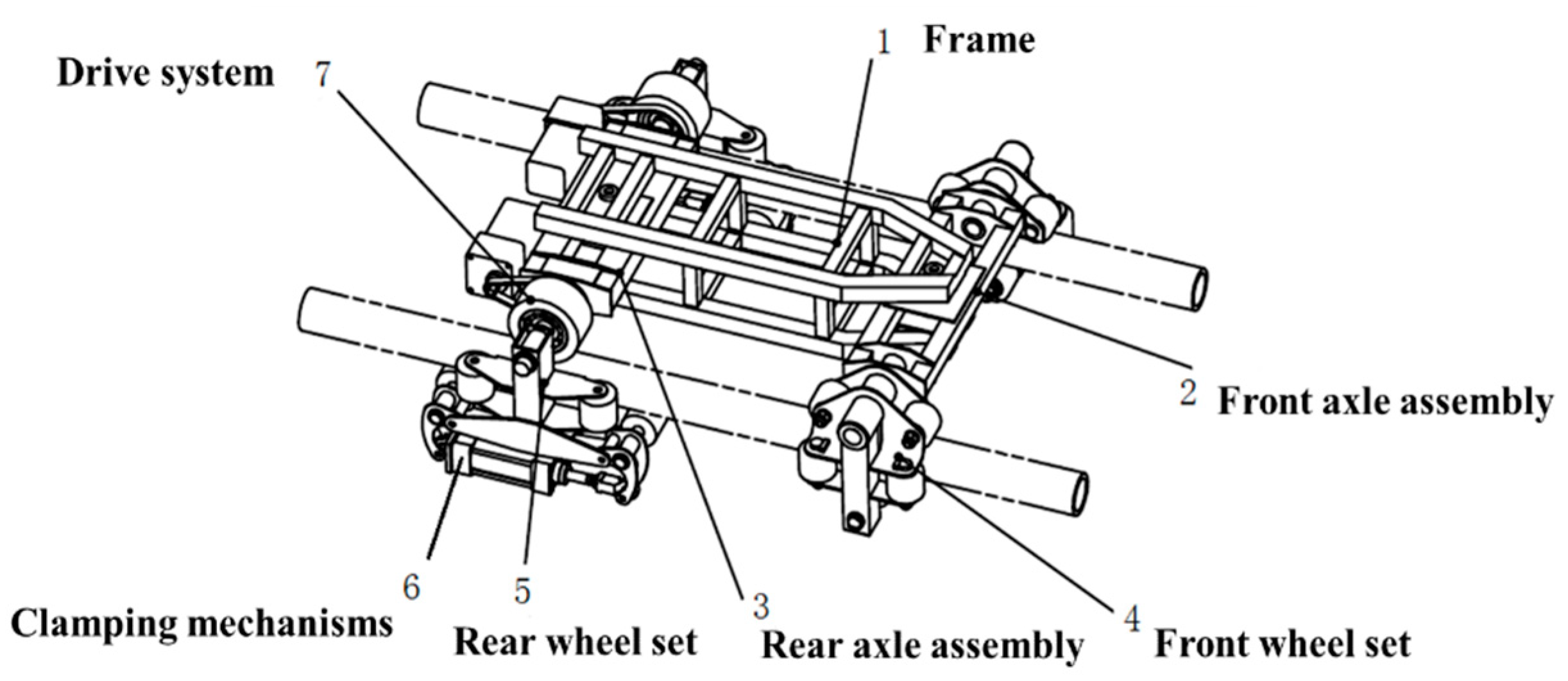 Sensors Free Full Text Development of Multifunctional