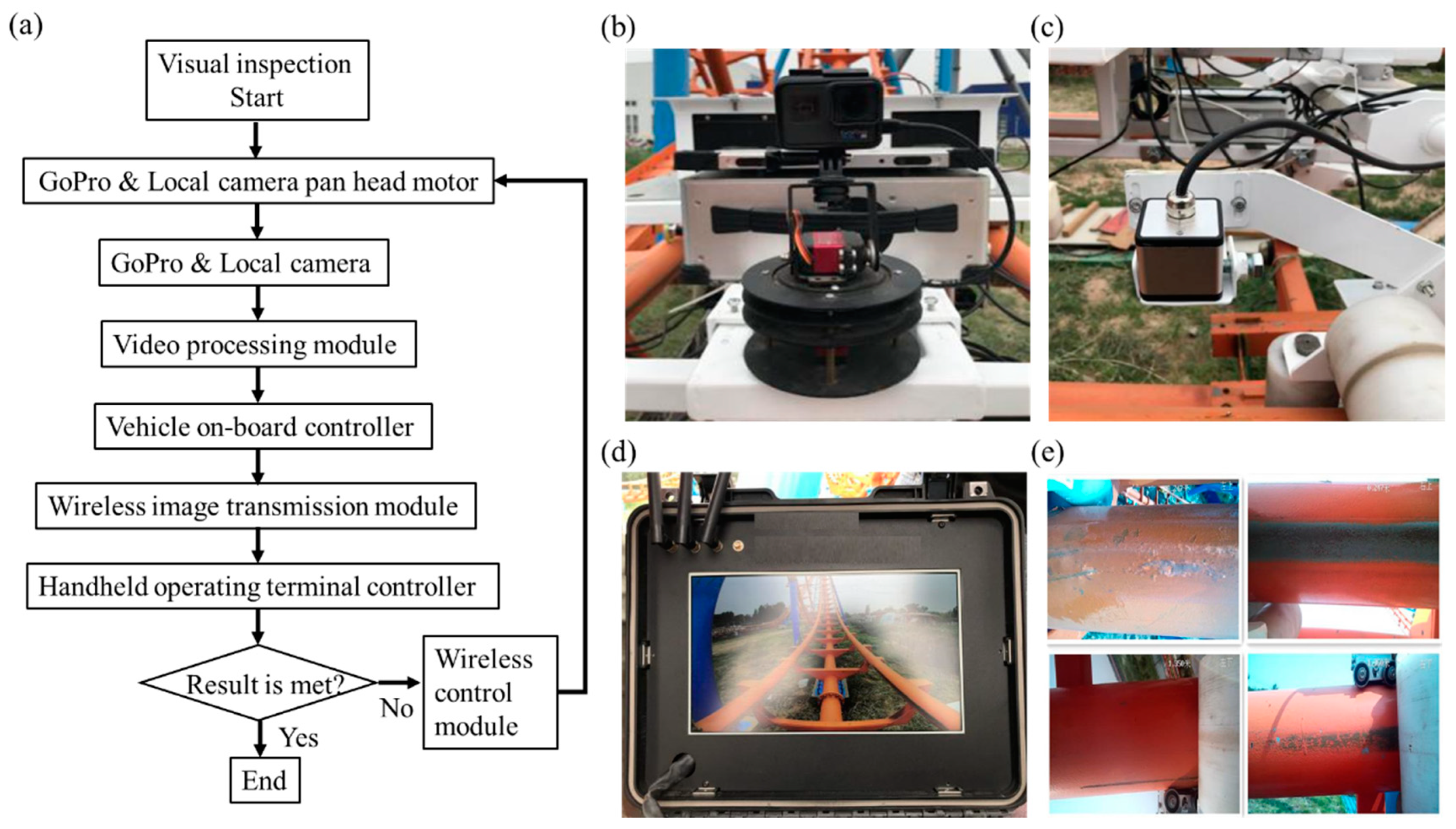 Sensors Free Full Text Development of Multifunctional