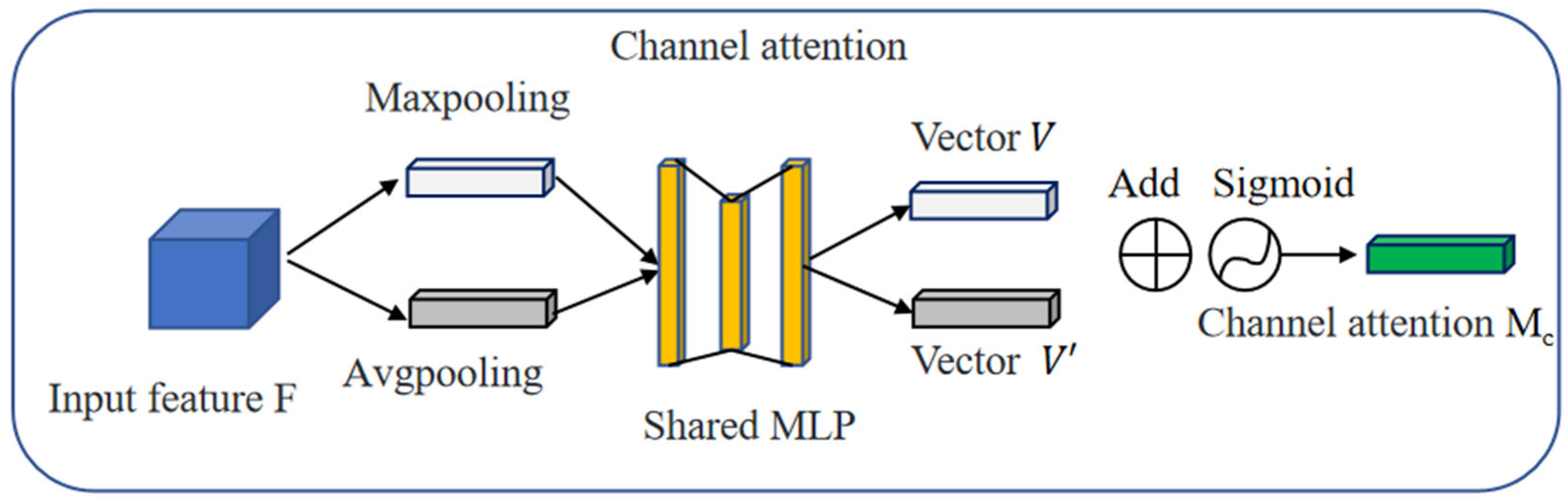 Enhanced YOLOv5: An Efficient Road Object Detection Method