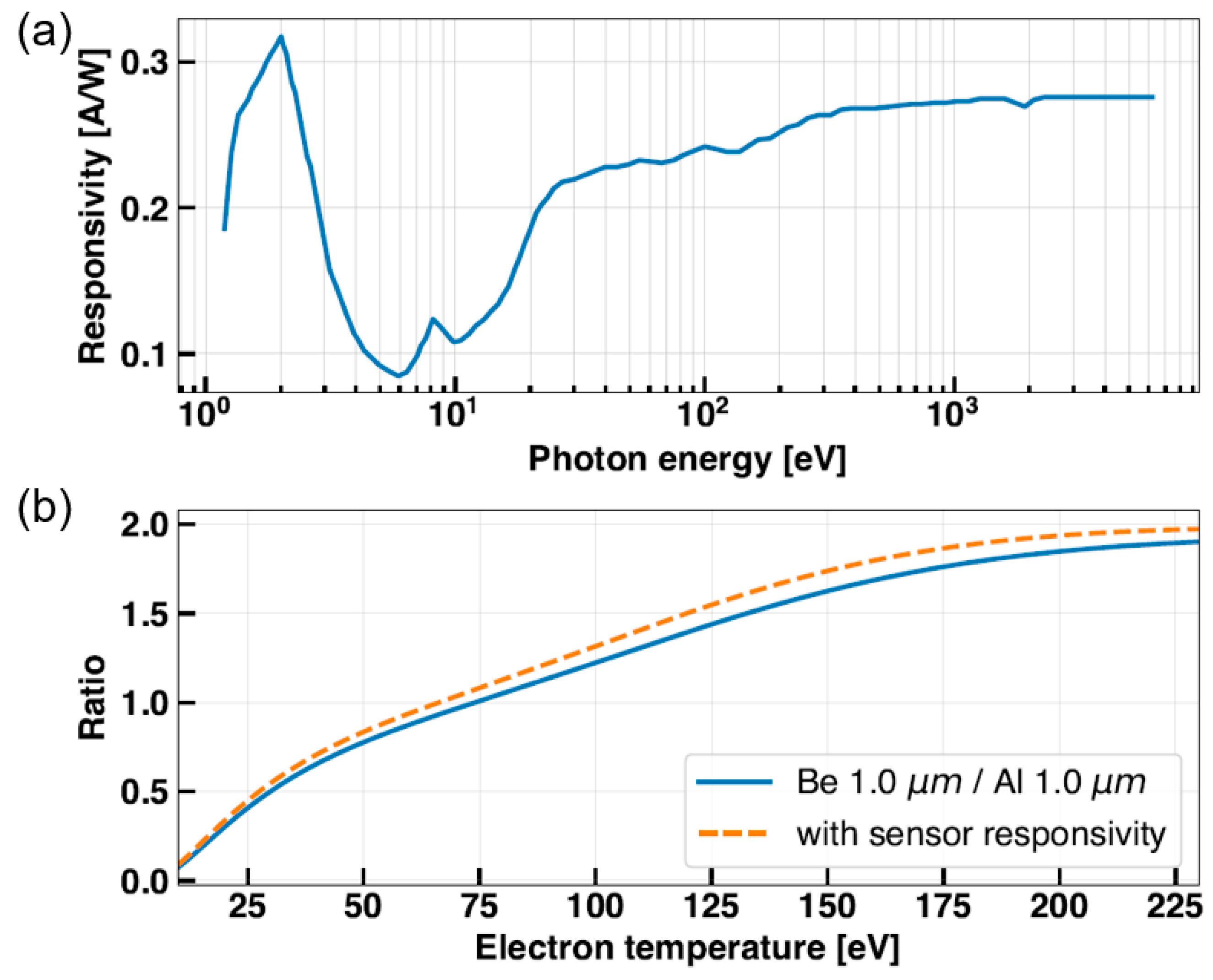 Sensors 23 08357 g004
