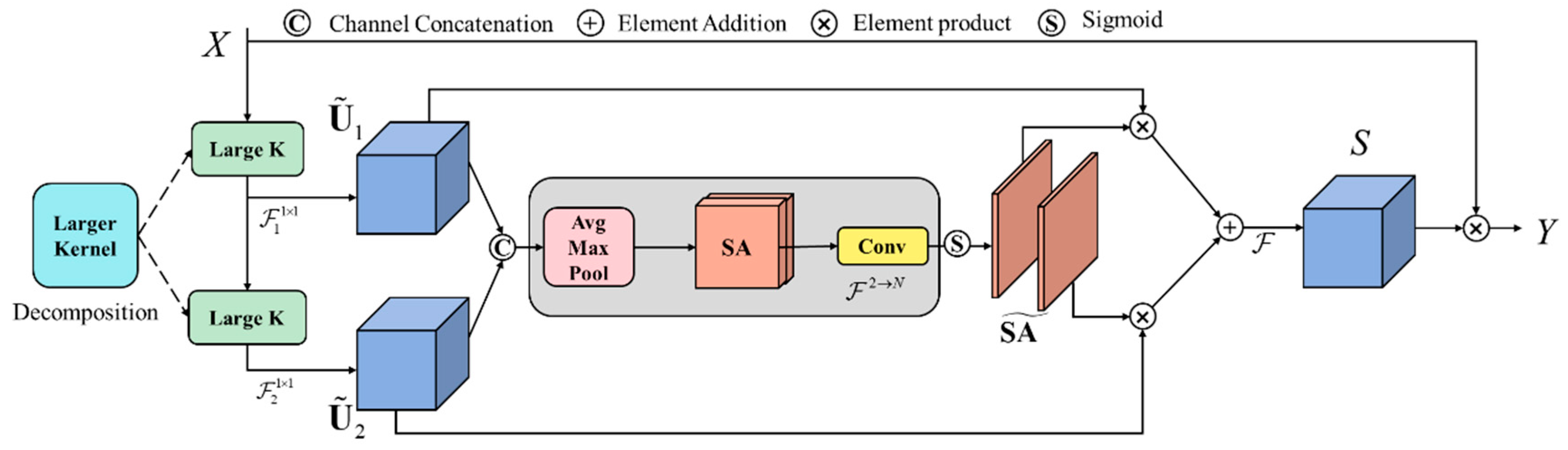 Sensors | Free Full-Text | BL-YOLOv8: An Improved Road Defect Detection ...