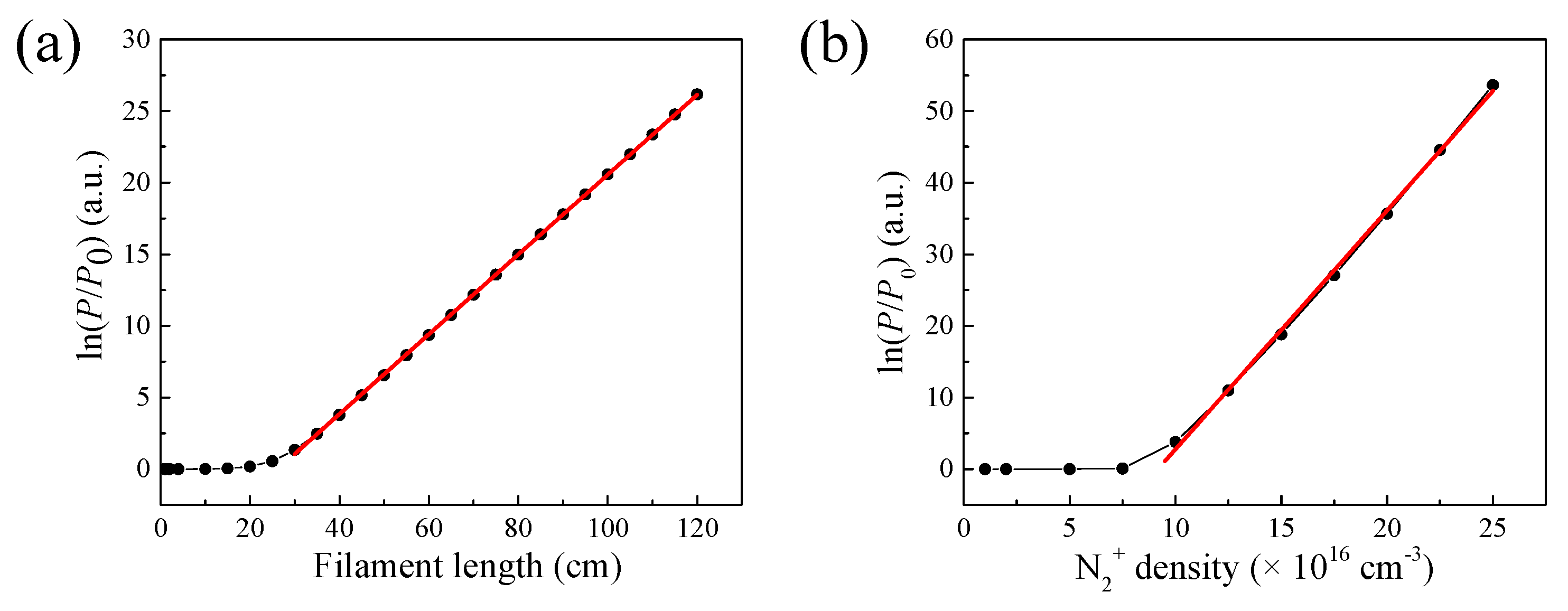 Sensors | Free Full-Text | A Simulation of Air Lasing Seeded by an ...