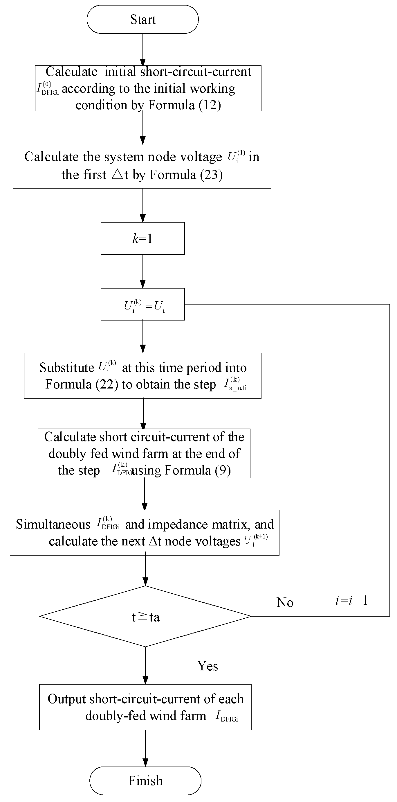 FAULT ANALYSIS GROUP