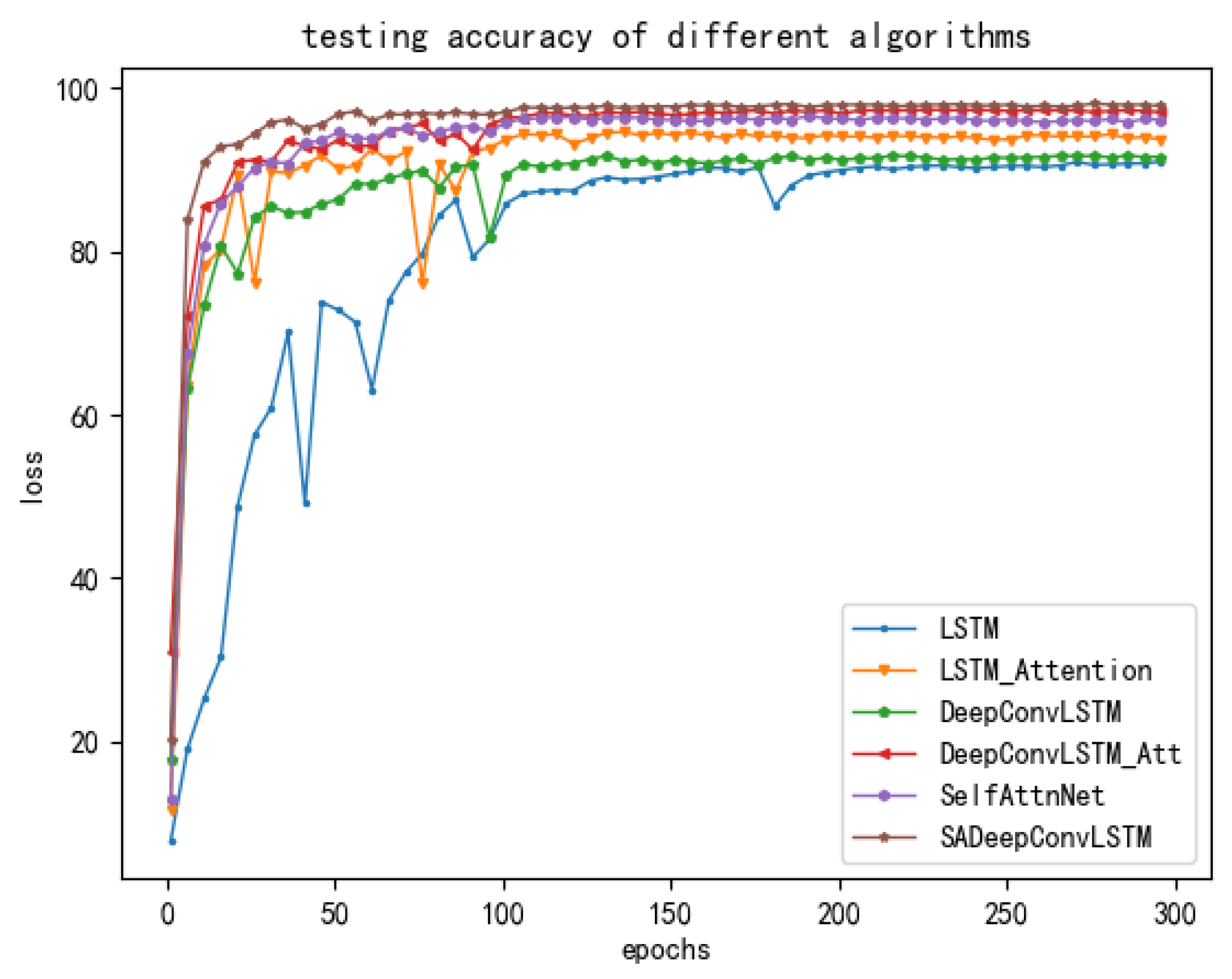 Sensors 23 08373 g007
