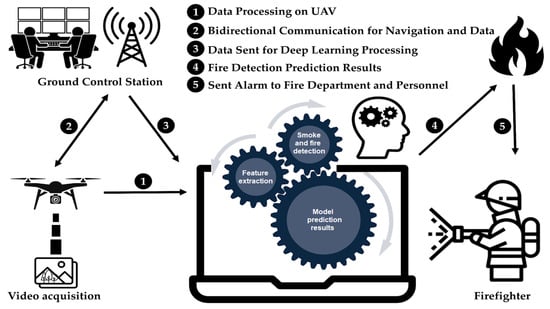 https://www.mdpi.com/sensors/sensors-23-08374/article_deploy/html/images/sensors-23-08374-g001-550.jpg