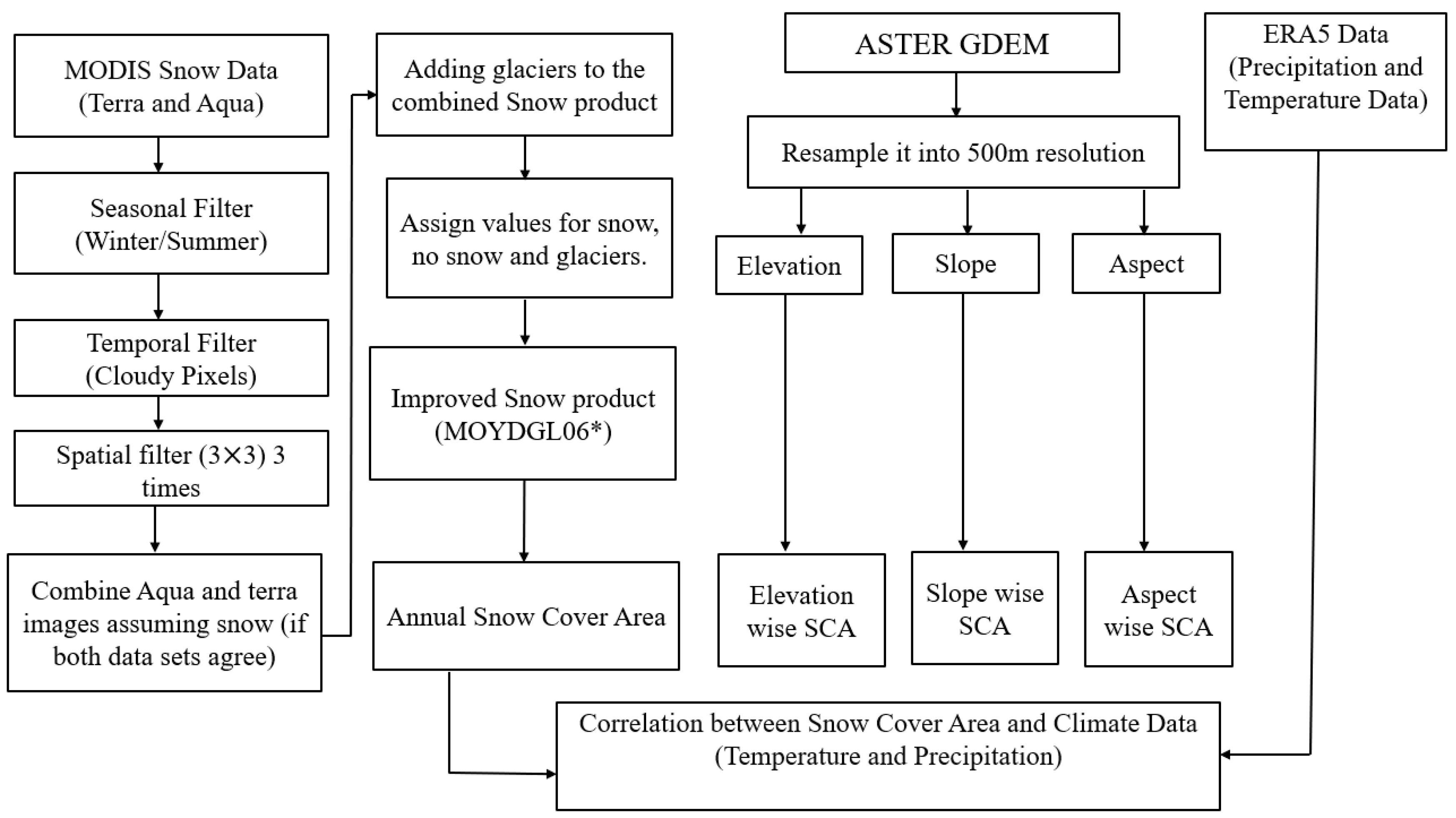 Sensors 23 08387 g002