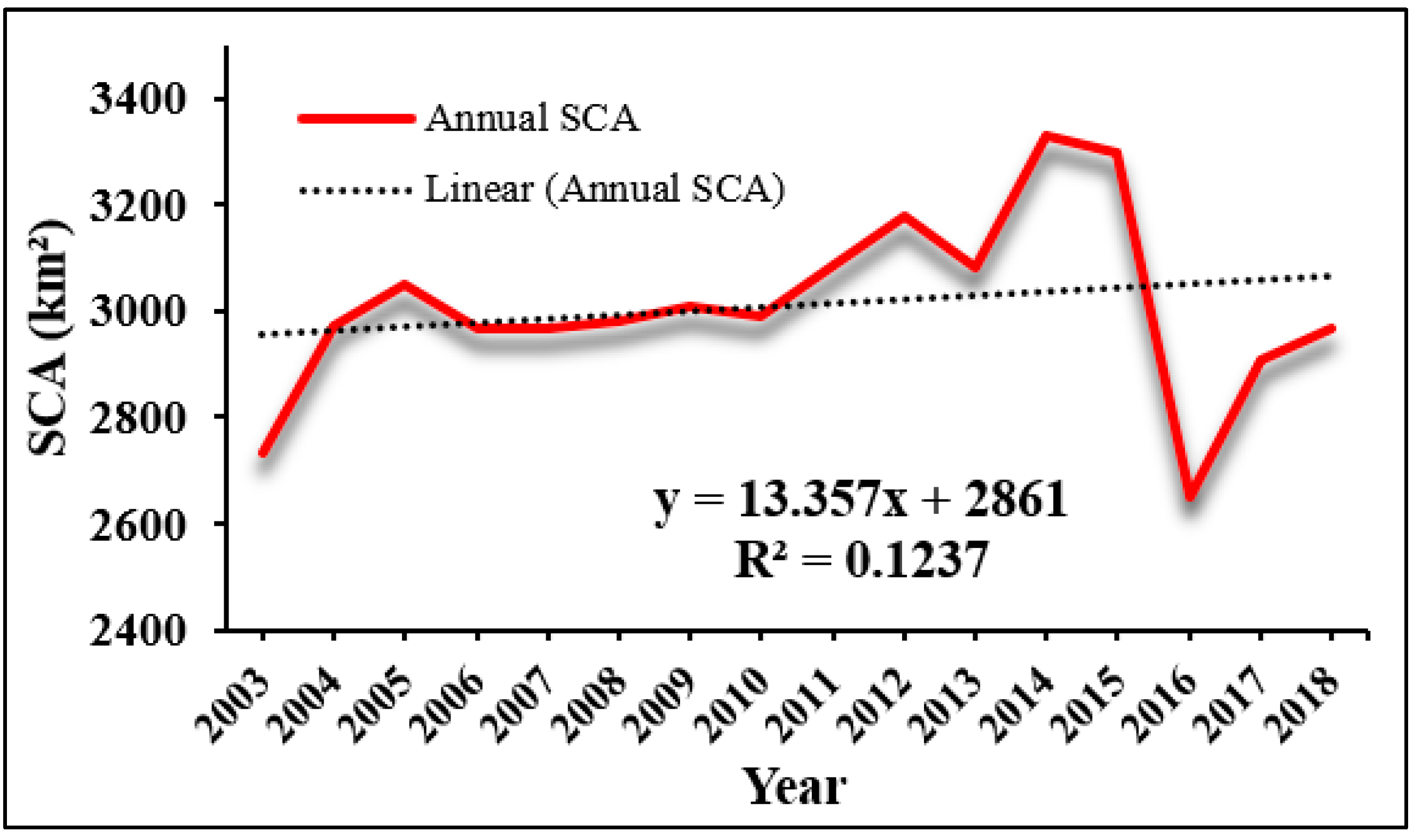 Sensors 23 08387 g004