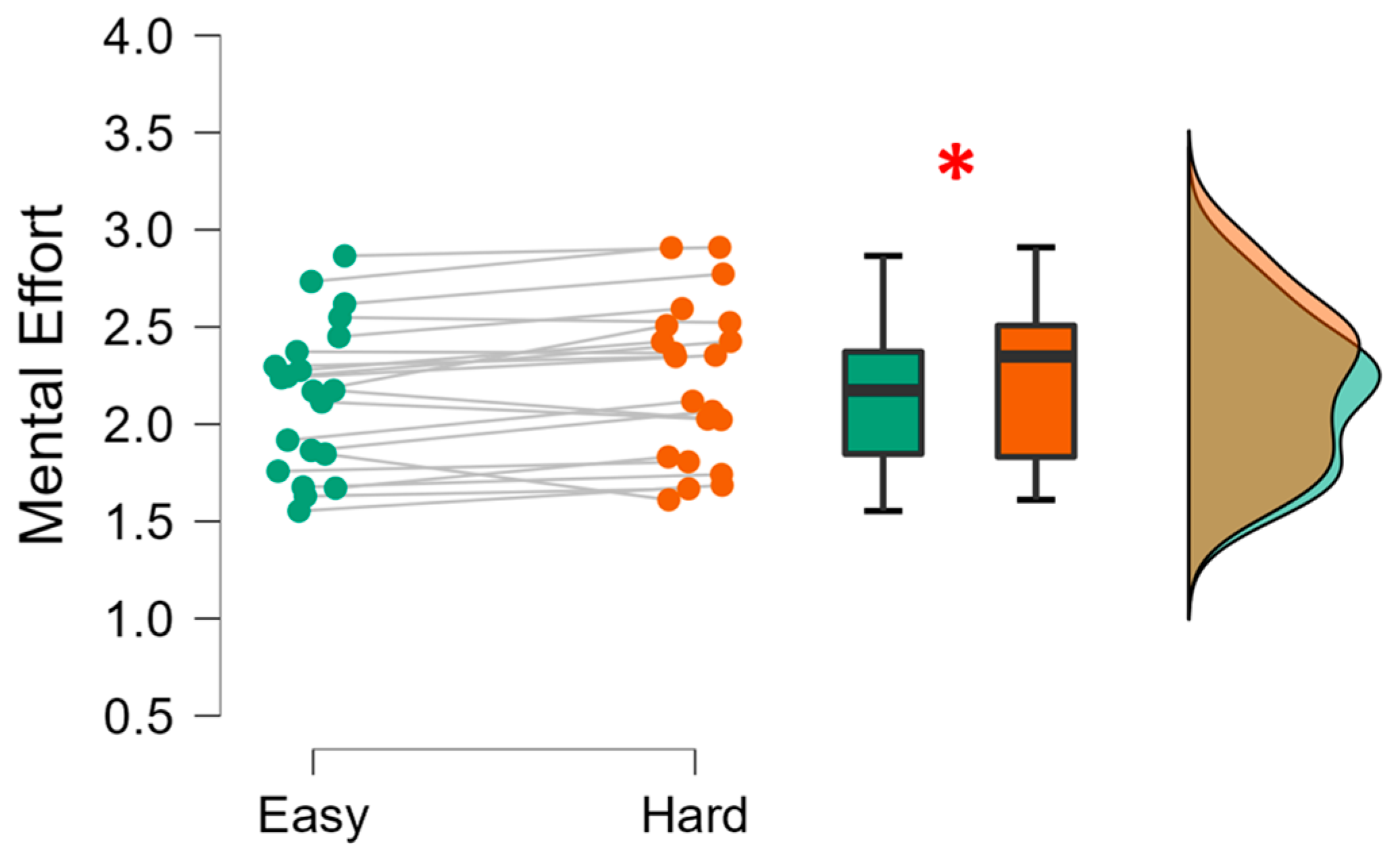 Sensors 23 08389 g008