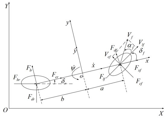 Sensors | Free Full-Text | Fast Trajectory Tracking Control Algorithm ...