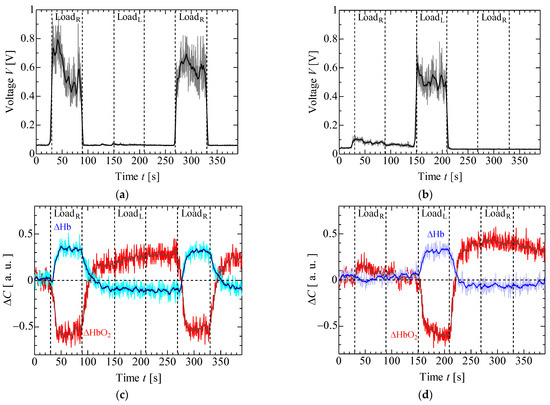 Sensors | Free Full-Text | A Wireless 2-Channel Layered EMG/NIRS Sensor ...