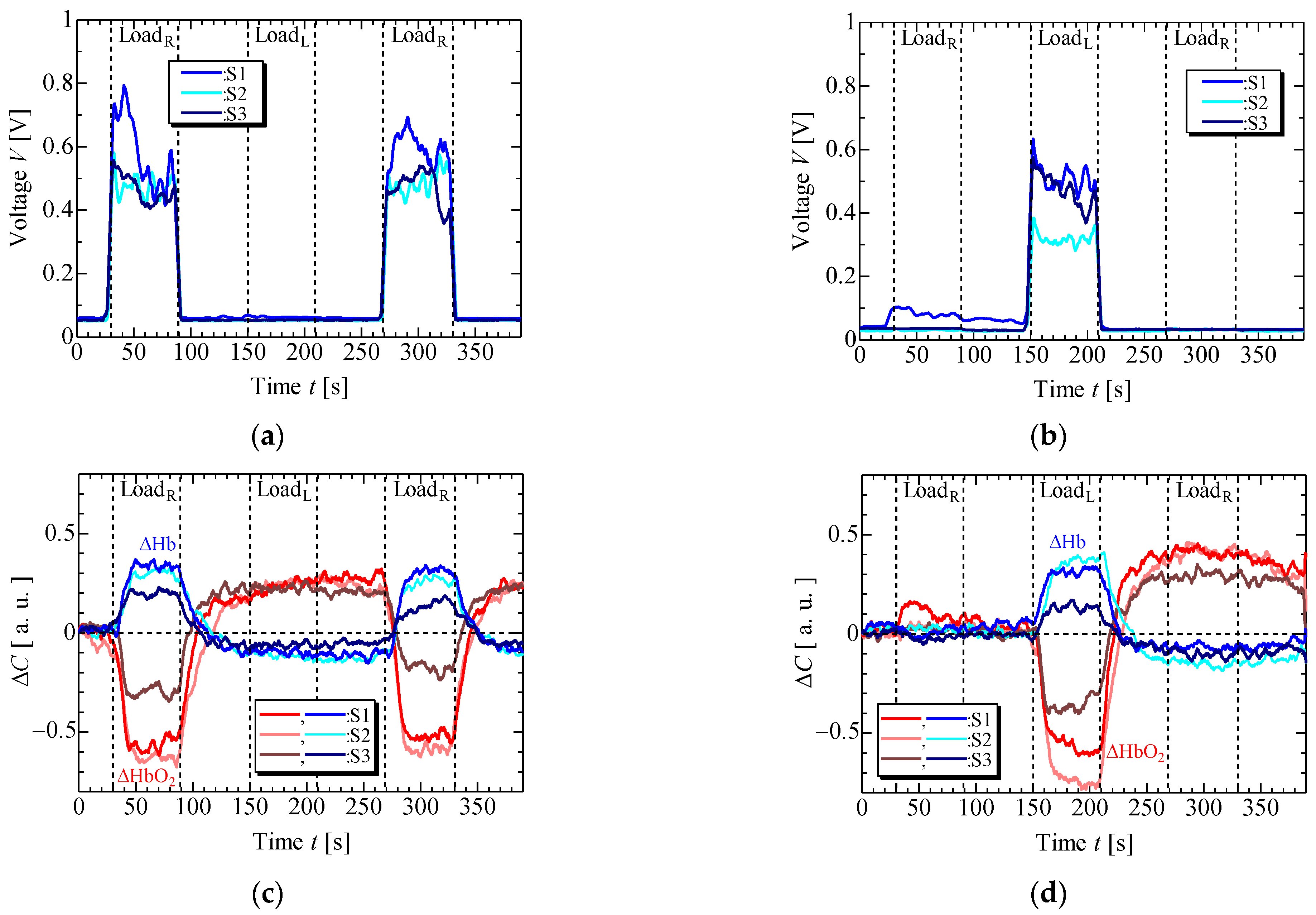 Sensors 23 08394 g008