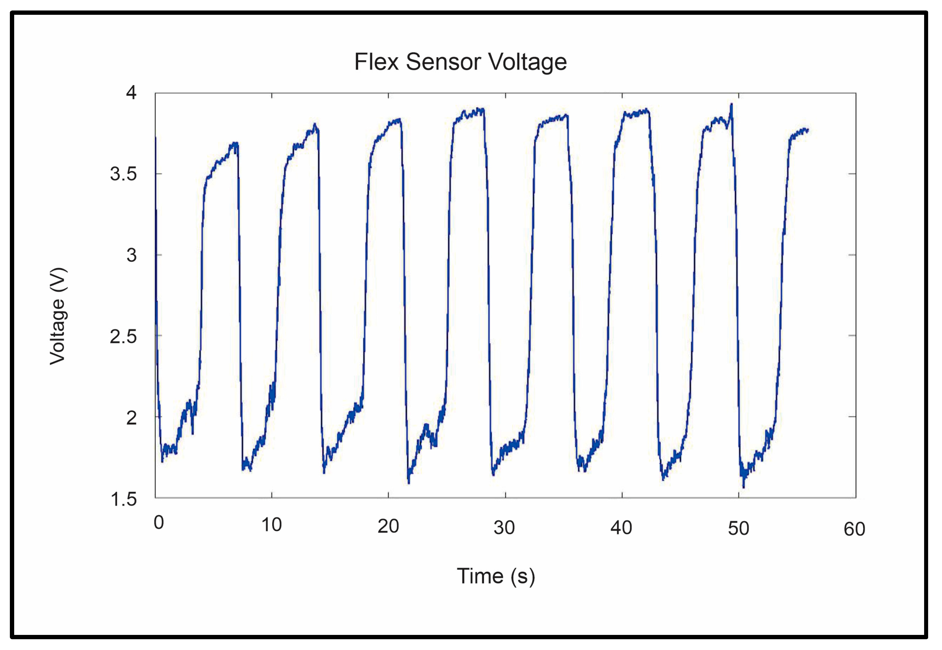 Sensors 23 08395 g012