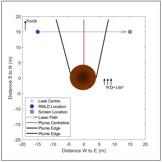 Sensors Free Full Text Estimating the Below Ground Leak Rate