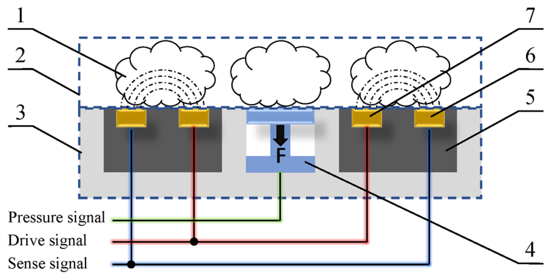 Sensors 23 08421 g002