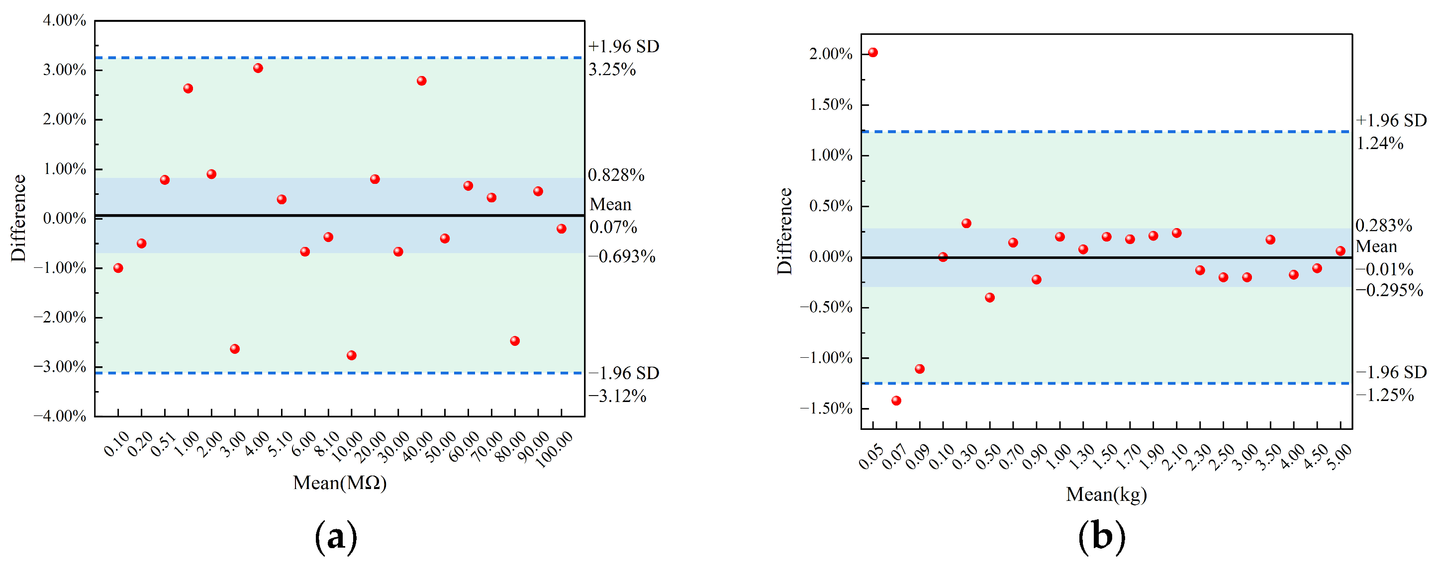 Sensors 23 08421 g004