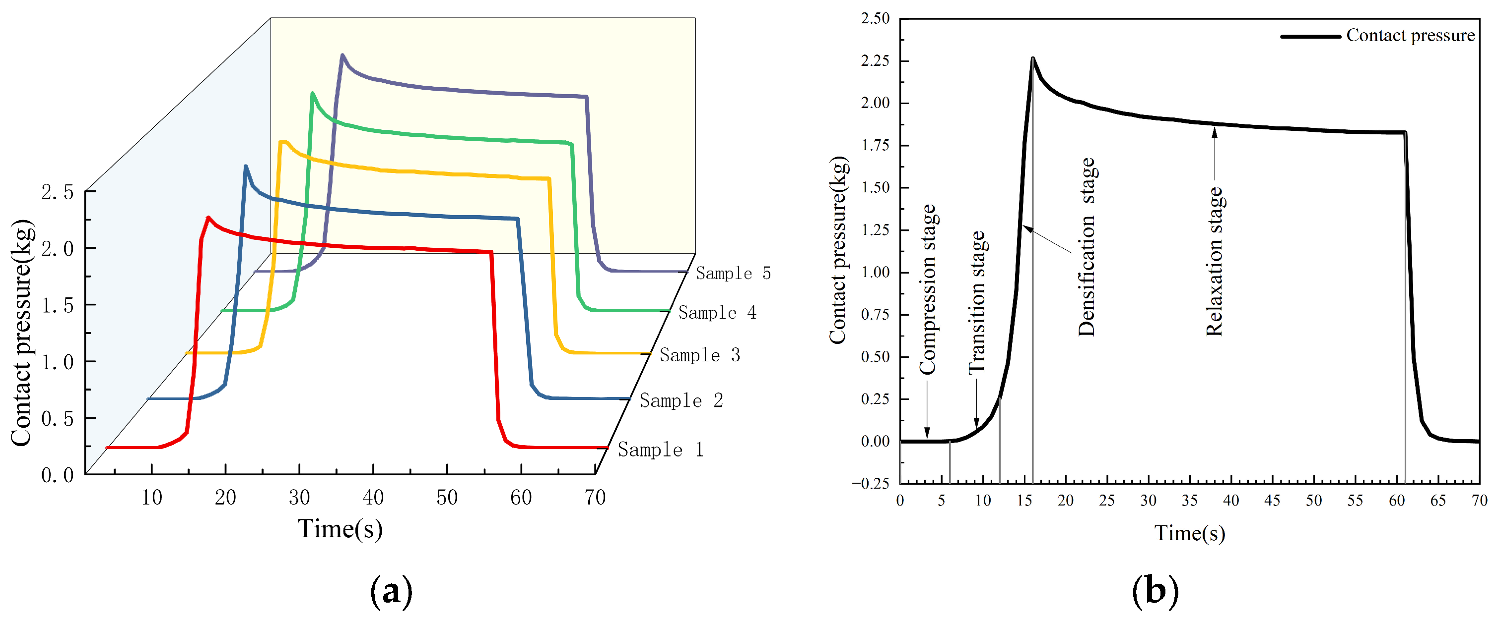 Sensors 23 08421 g005