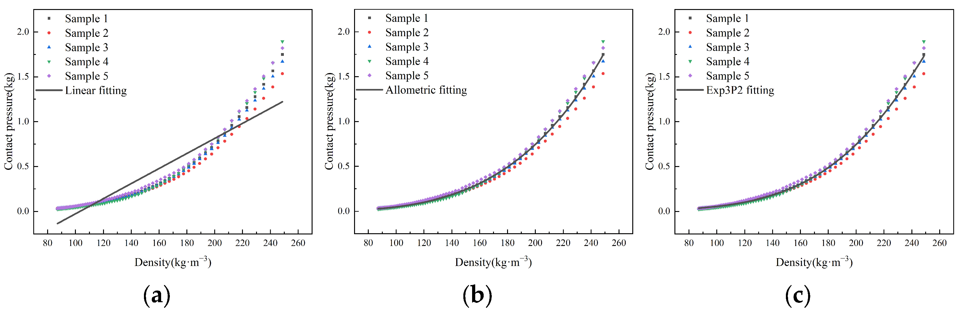 Sensors 23 08421 g008