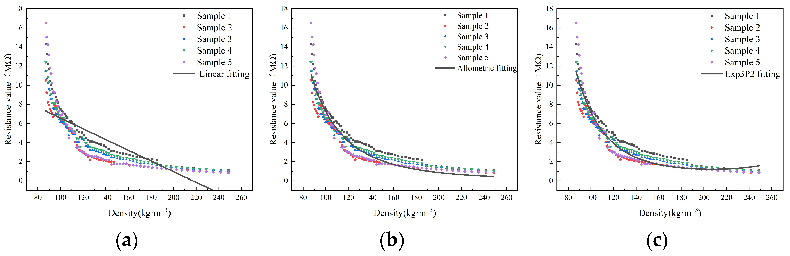 Sensors 23 08421 g009