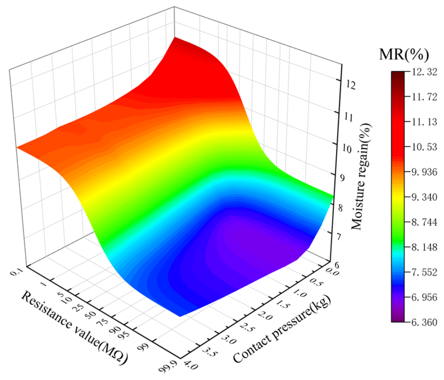 Sensors 23 08421 g011
