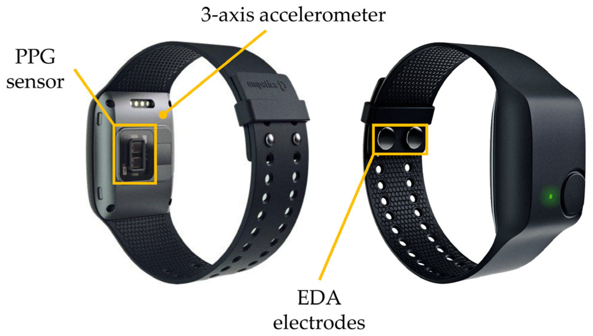Sensors | Free Full-Text | Wrist-Worn Sensor Validation for Heart Rate  Variability and Electrodermal Activity Detection in a Stressful Driving  Environment