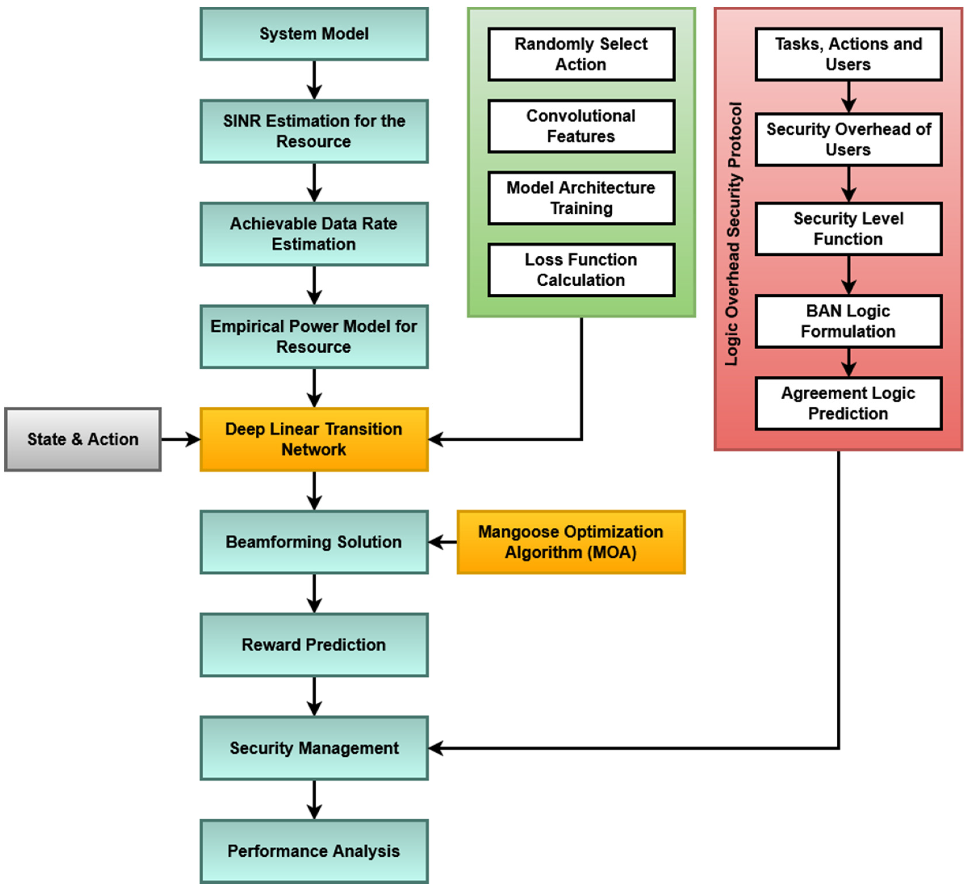 Solved In a study of 803 randomly selected medical