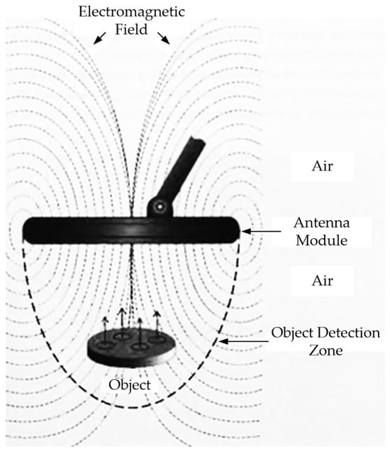 Book - Magnetic Loop Antennas 5th Edition