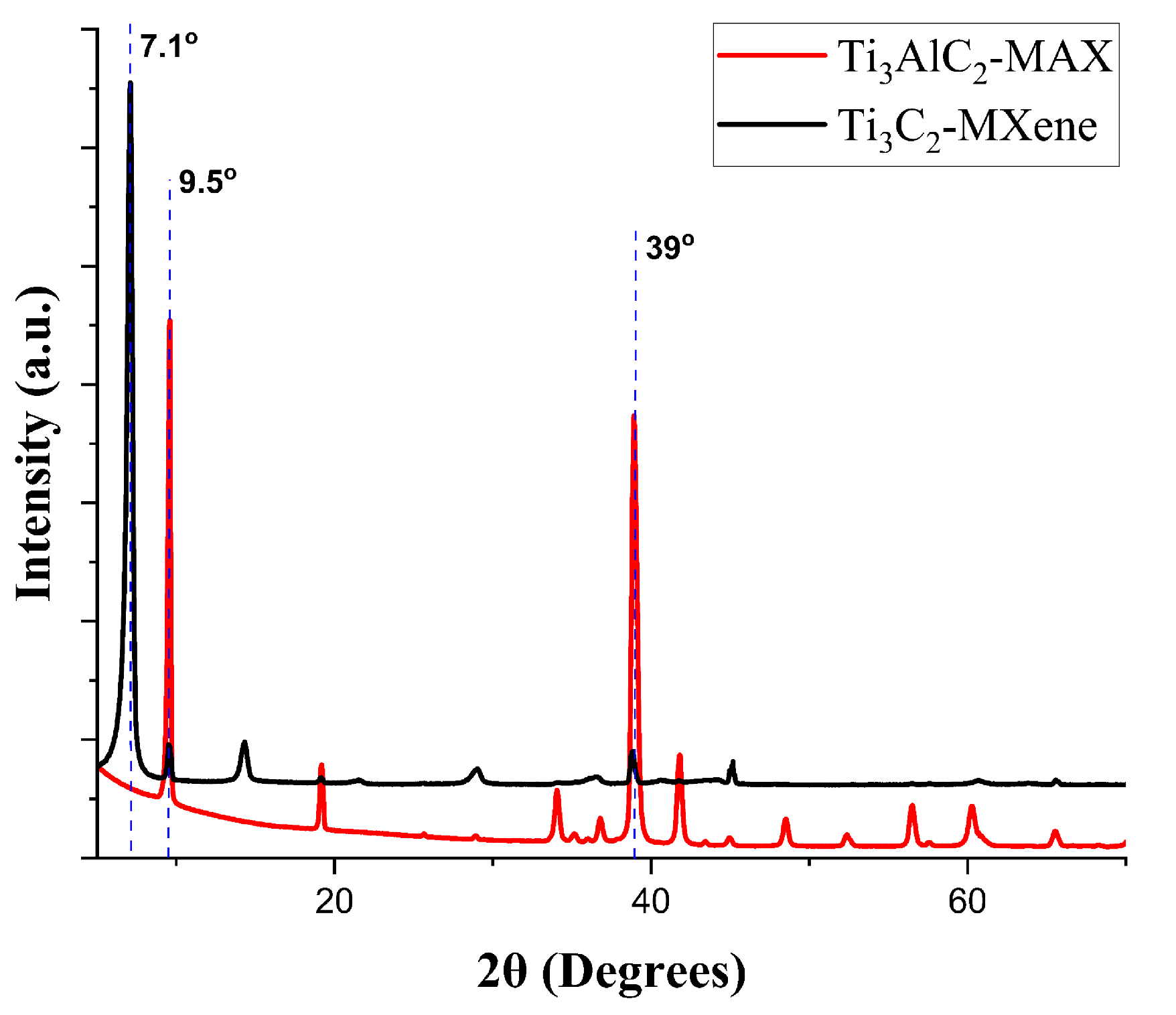 Sensors 23 08463 g003