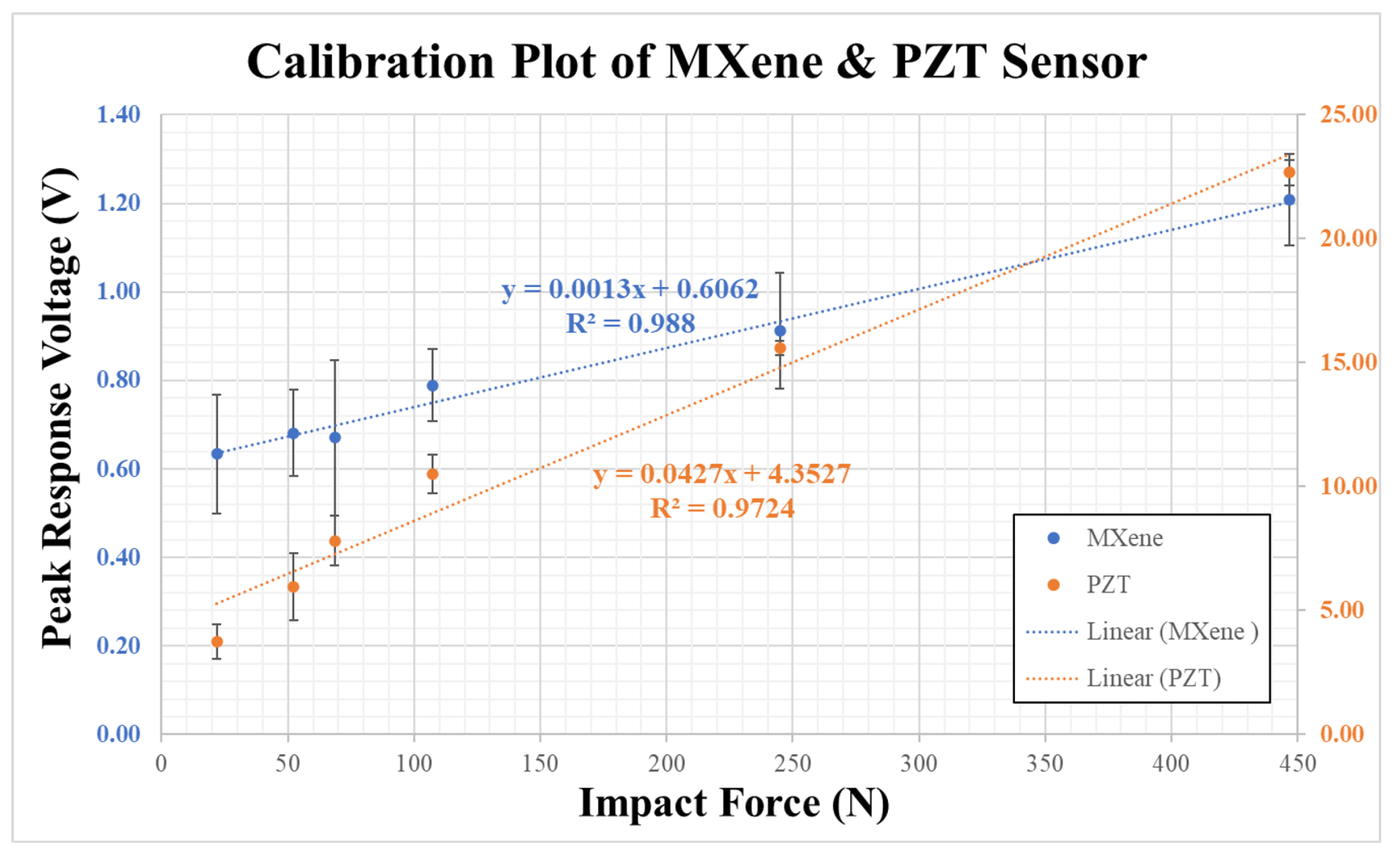 Sensors 23 08463 g005