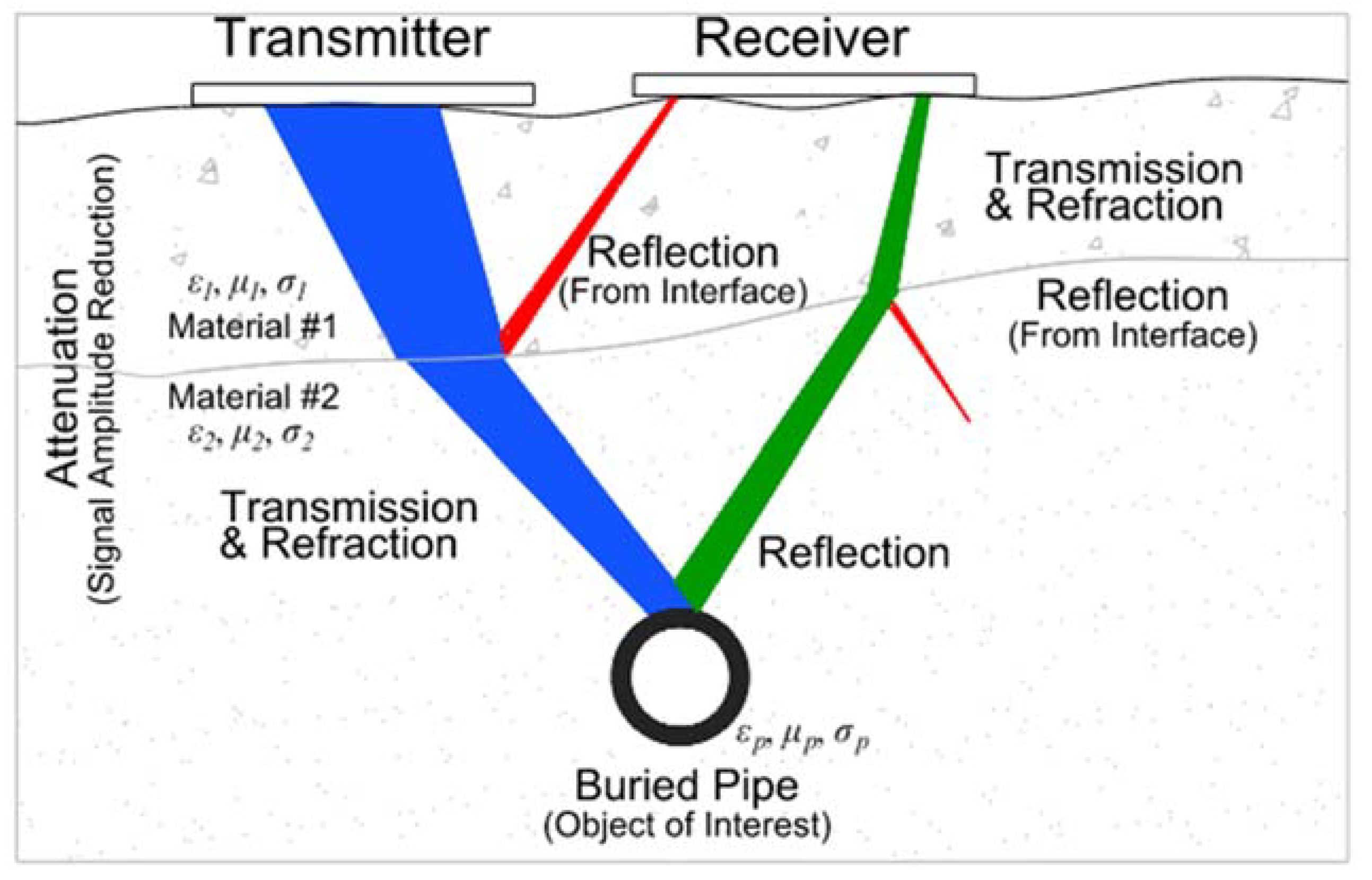 Sensors 23 08465 g001