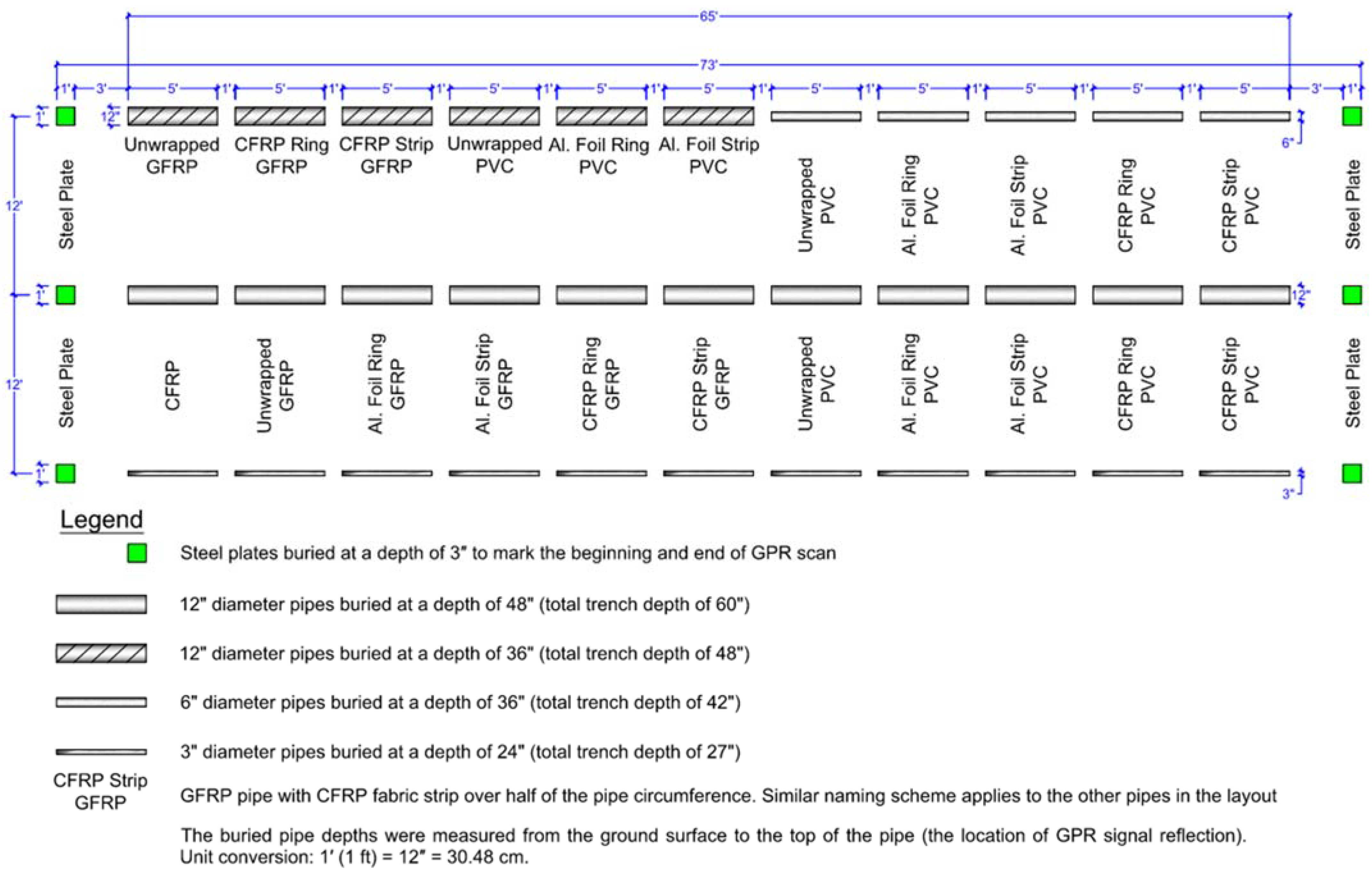 Sensors 23 08465 g003