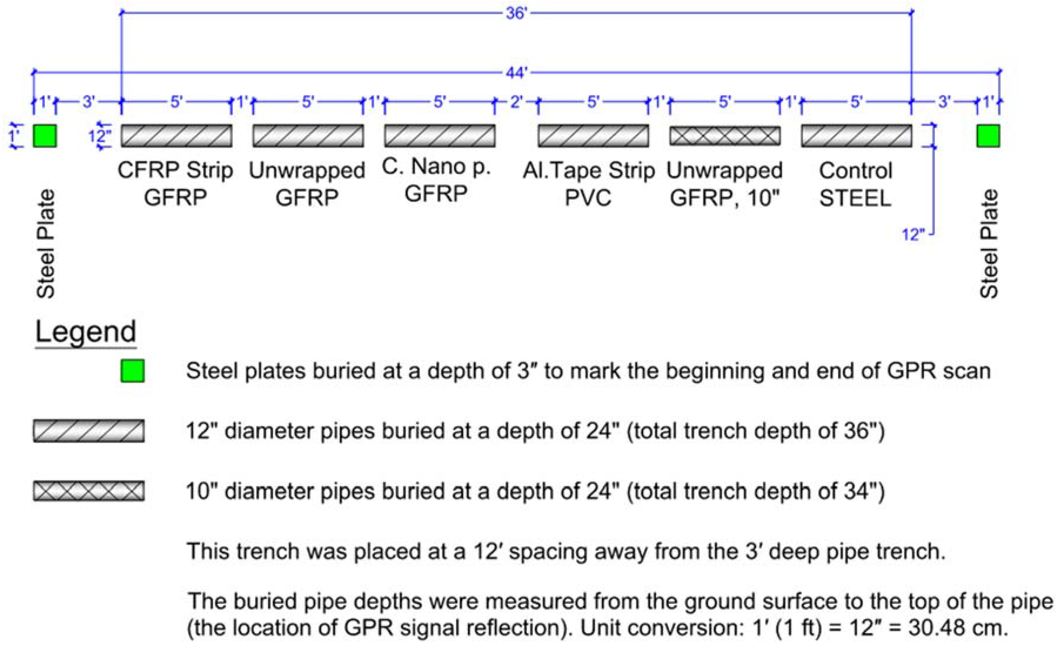 Sensors 23 08465 g004