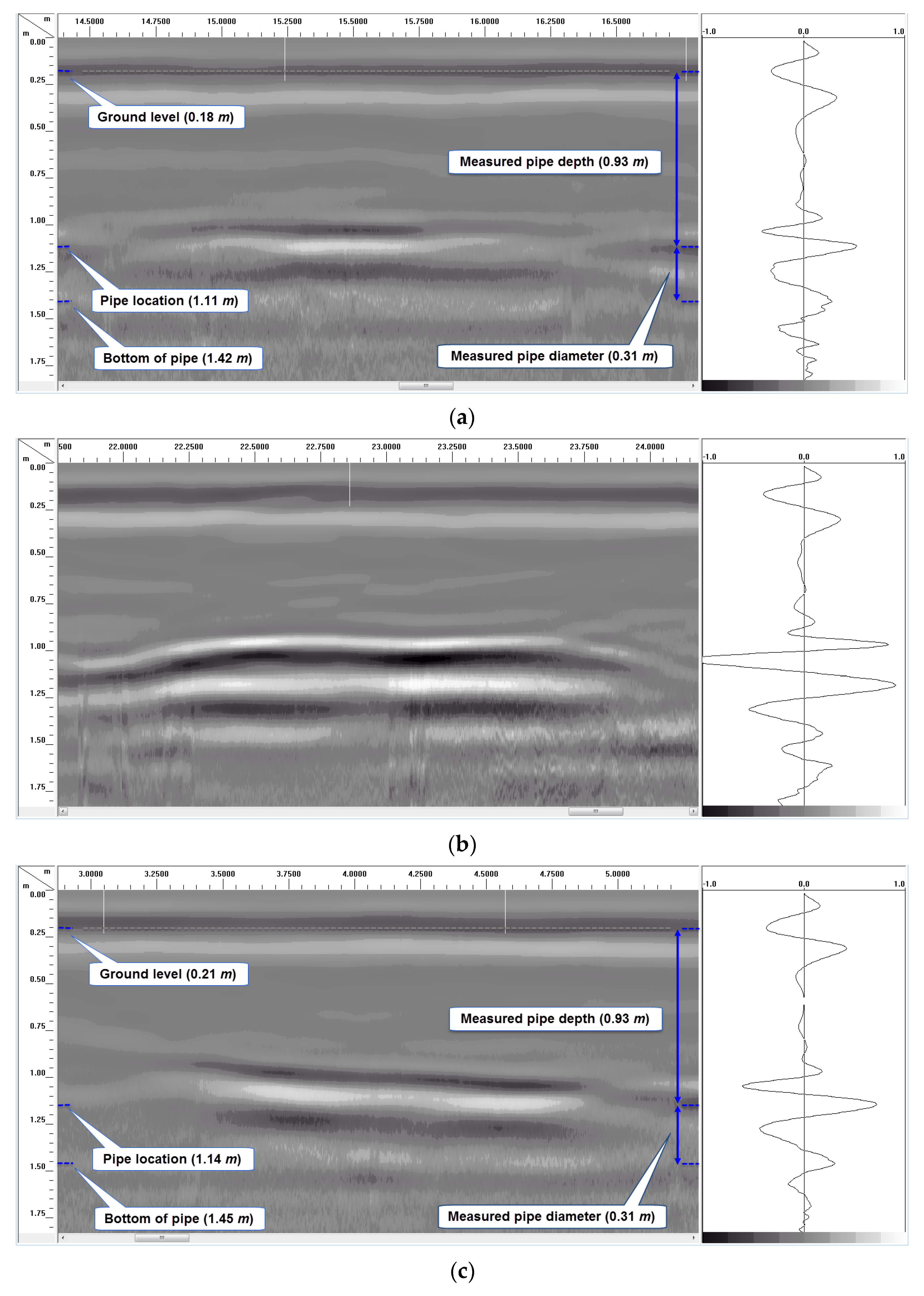 Sensors 23 08465 g010a