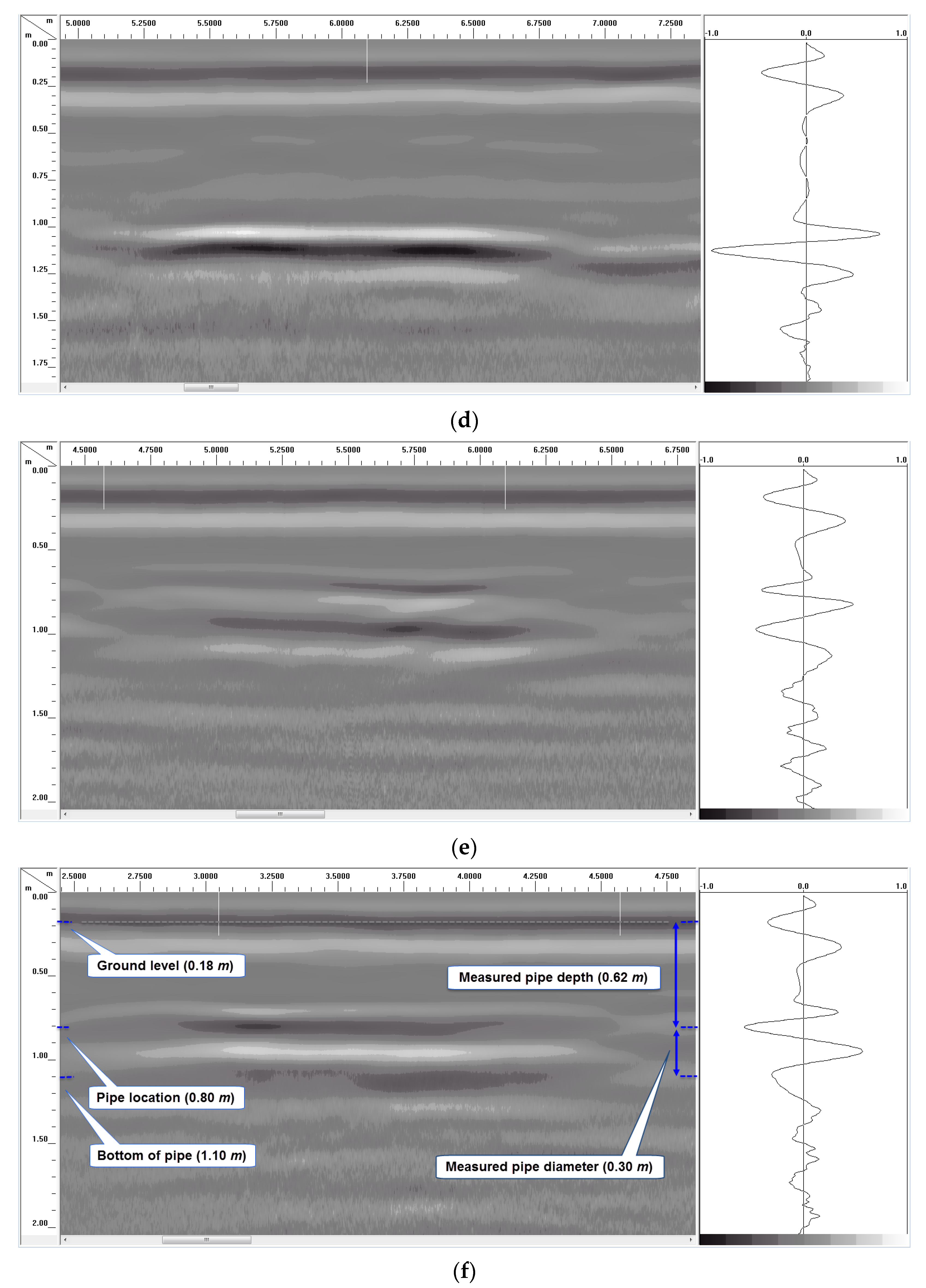 Sensors 23 08465 g010b