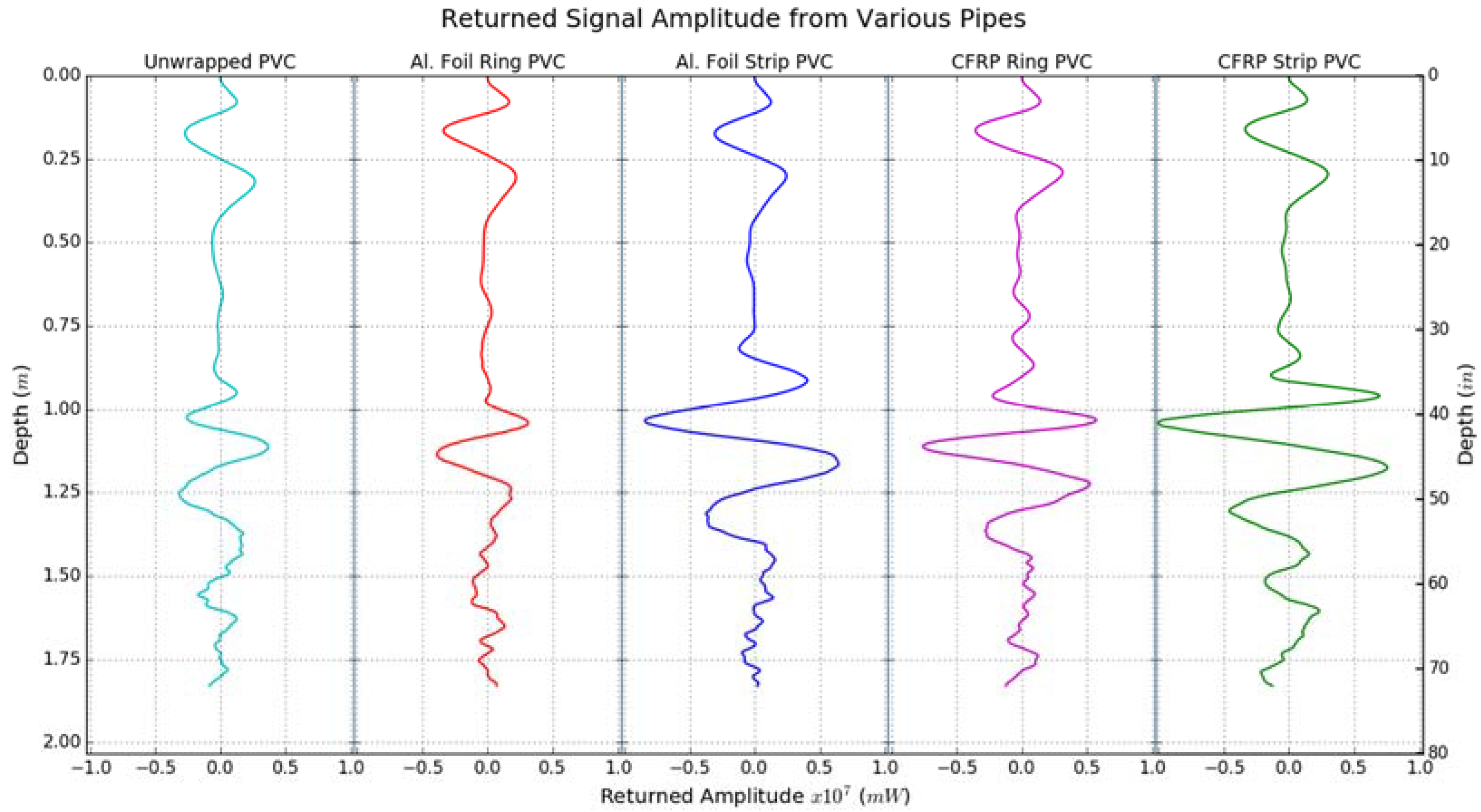 Sensors 23 08465 g013