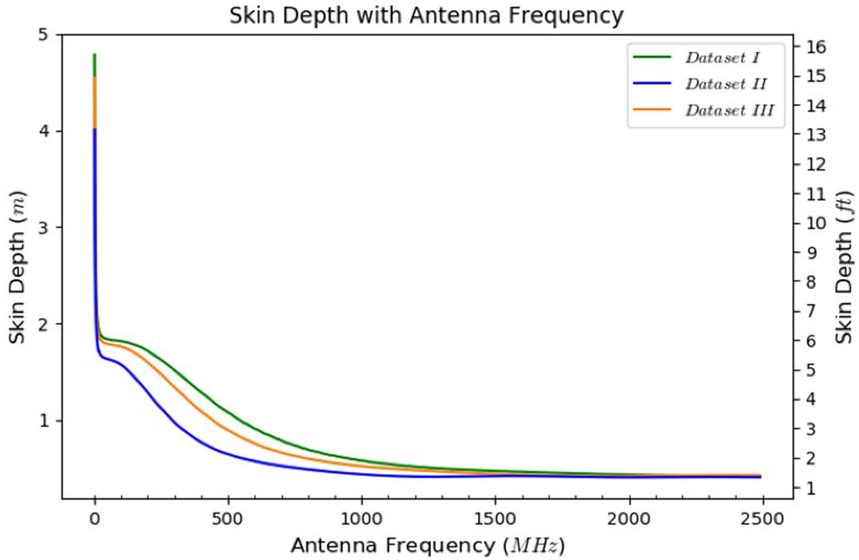 Sensors 23 08465 g014