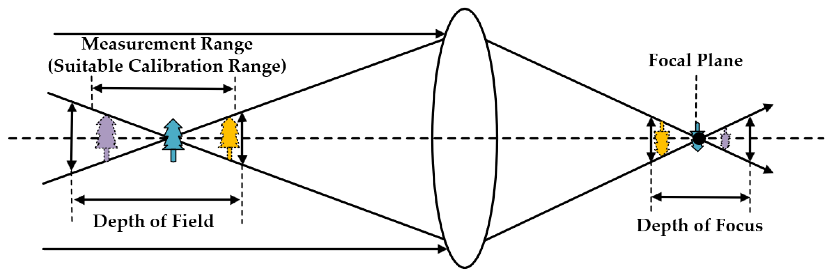 Sensors | Free Full-Text | A Stable, Efficient, and High-Precision Non ...